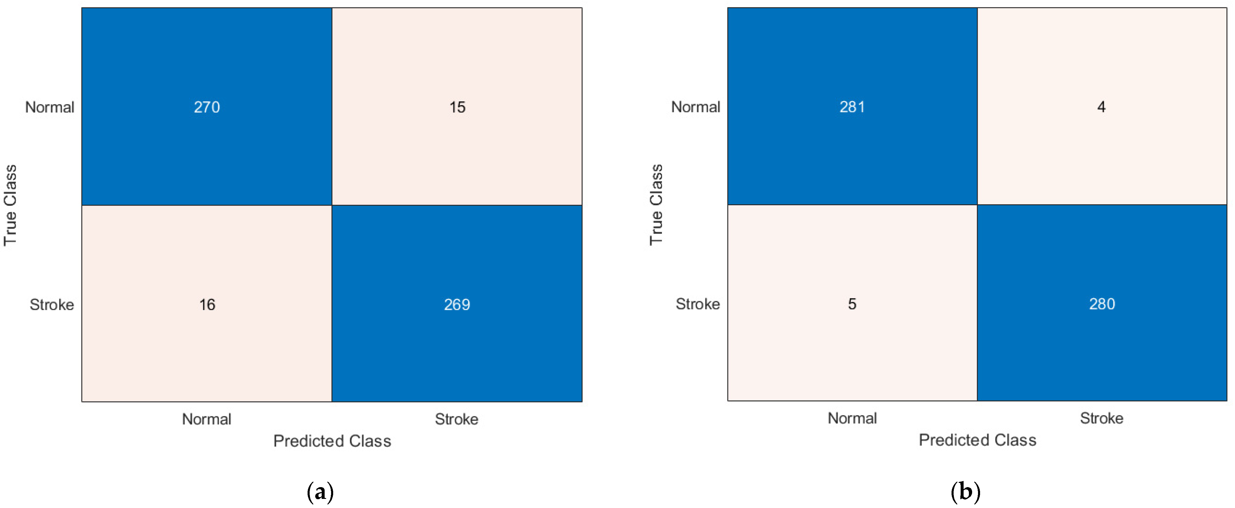 Bioengineering 09 00783 g003a