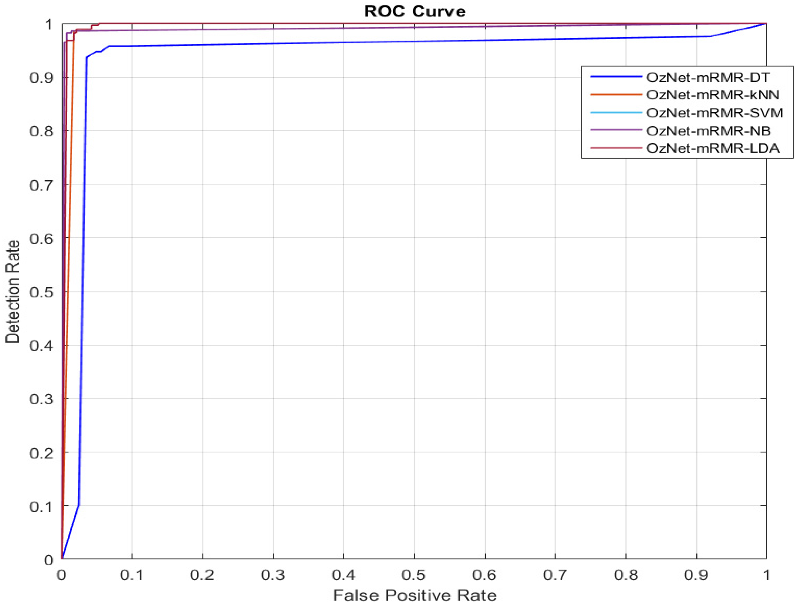 Bioengineering 09 00783 g004