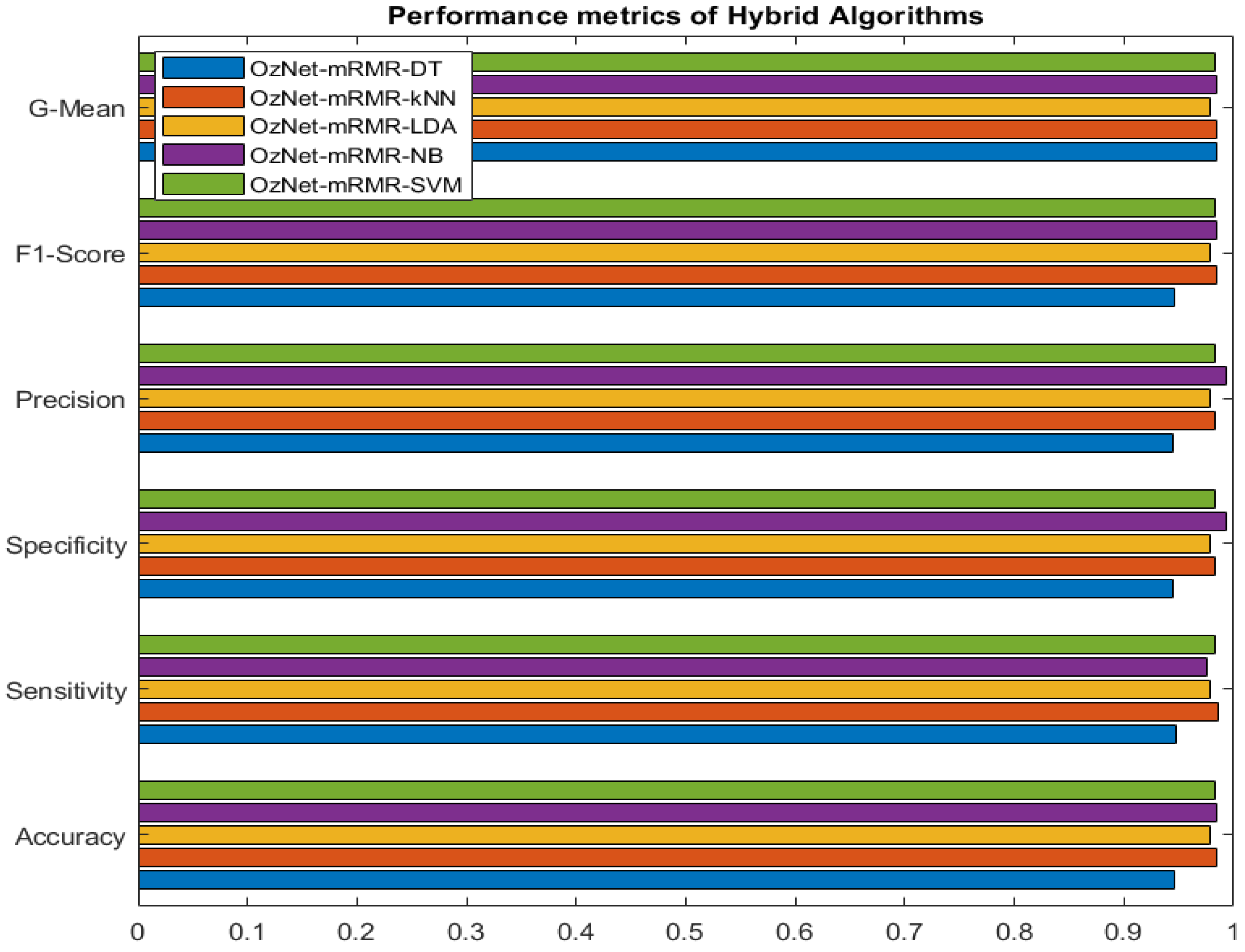 Bioengineering 09 00783 g005