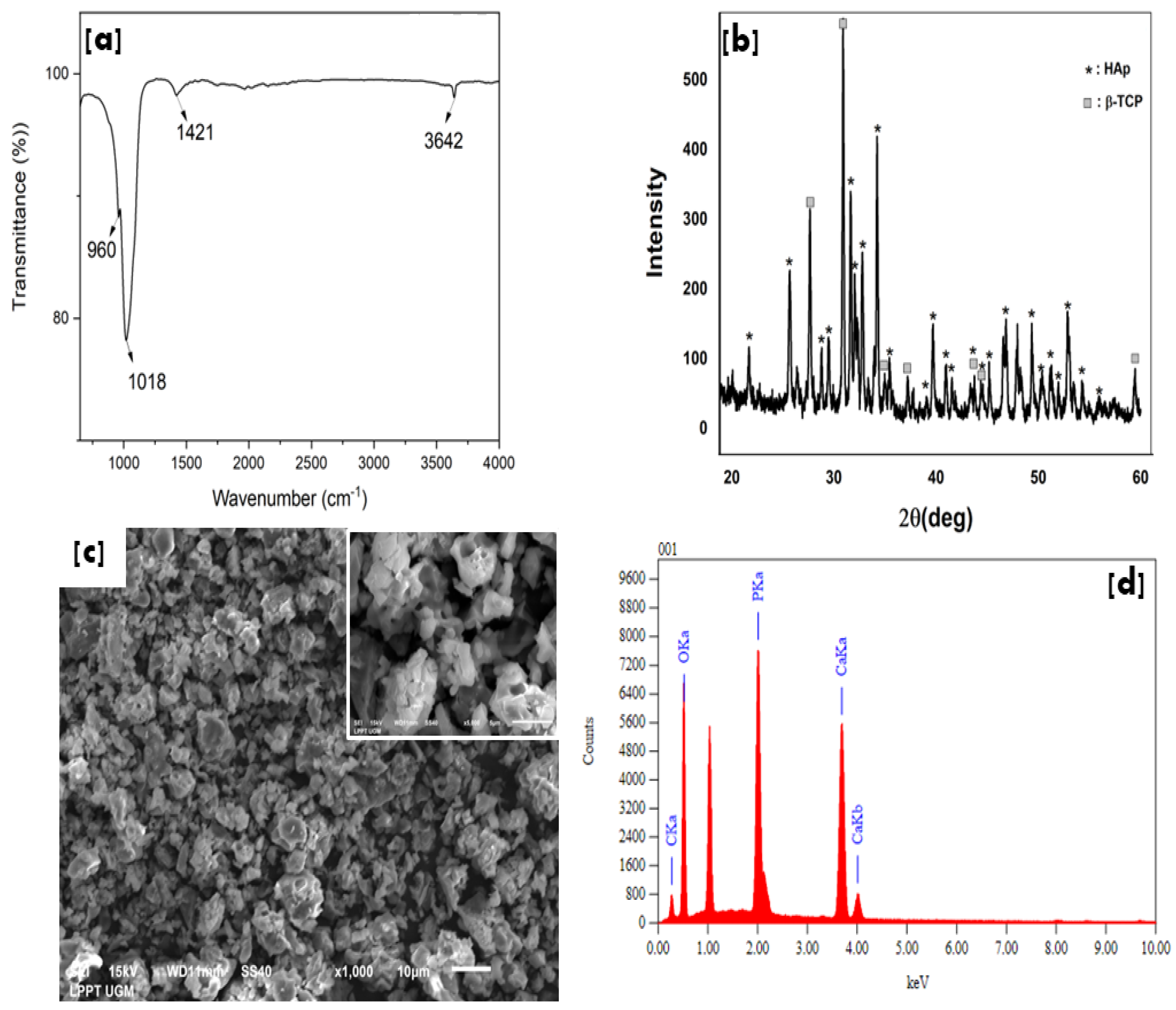 Bioengineering 09 00784 g002 Bioengineering 09 00784 g002