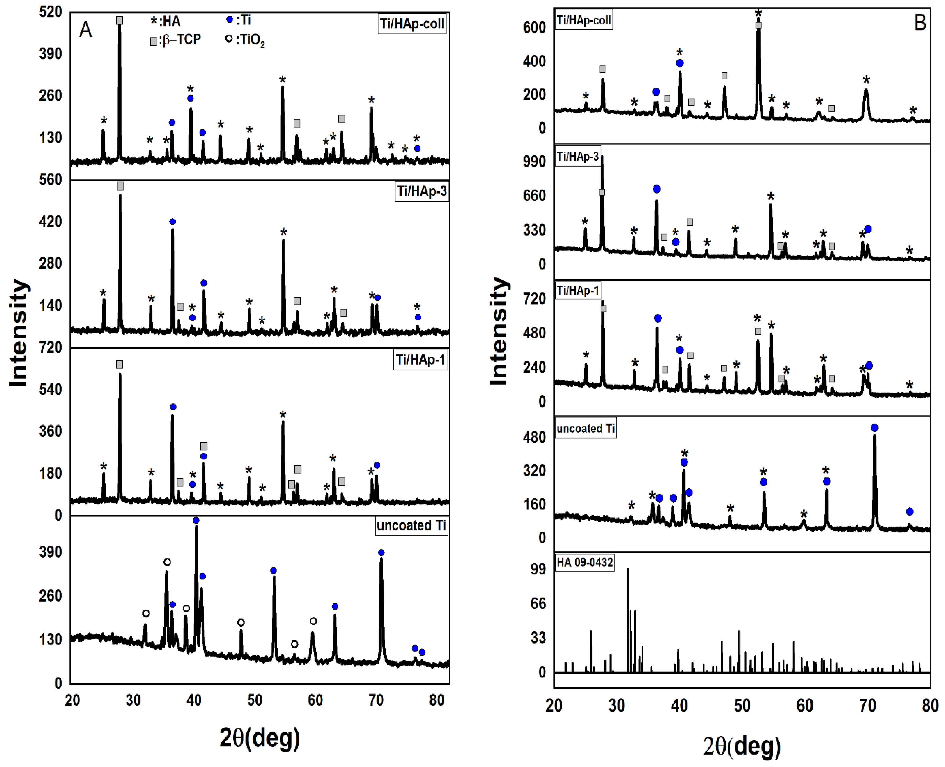 Bioengineering 09 00784 g003 Bioengineering 09 00784 g003