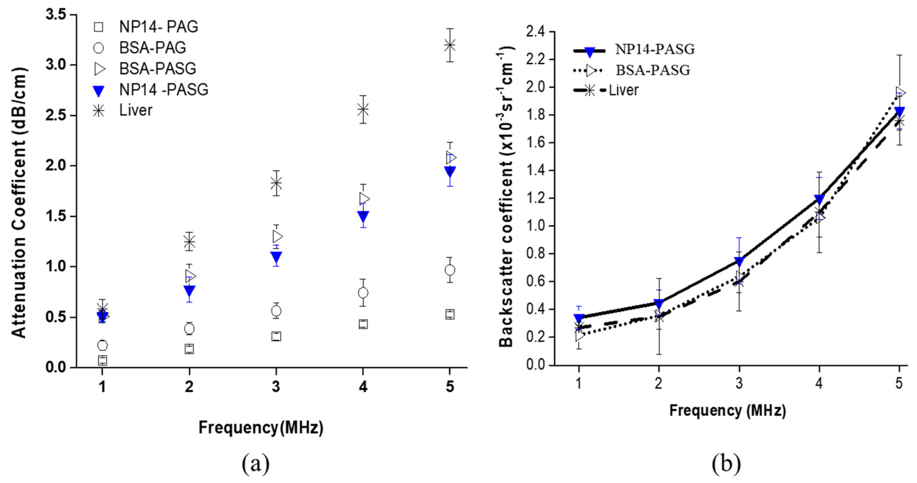 Bioengineering 09 00786 g001