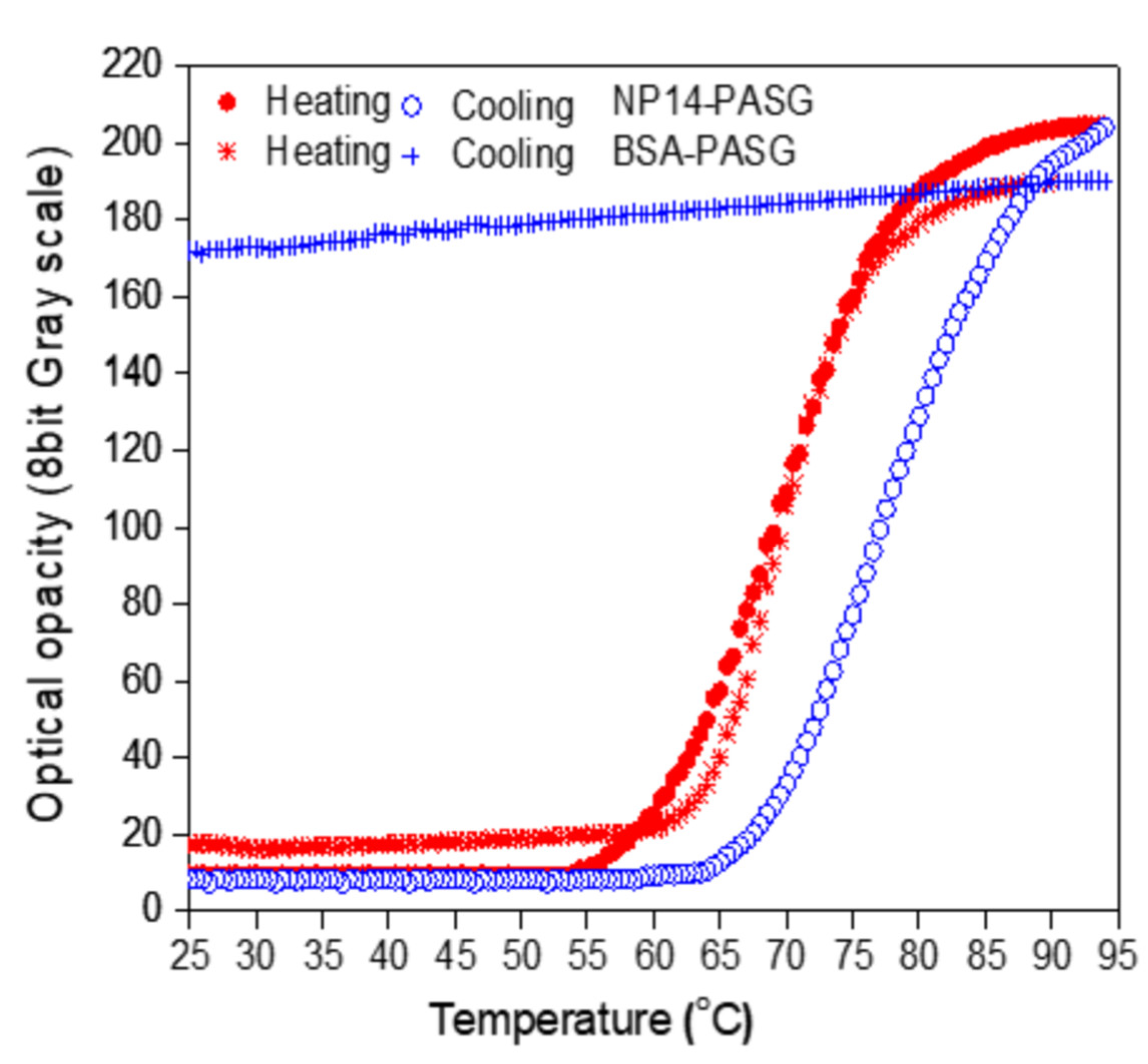 Bioengineering 09 00786 g002