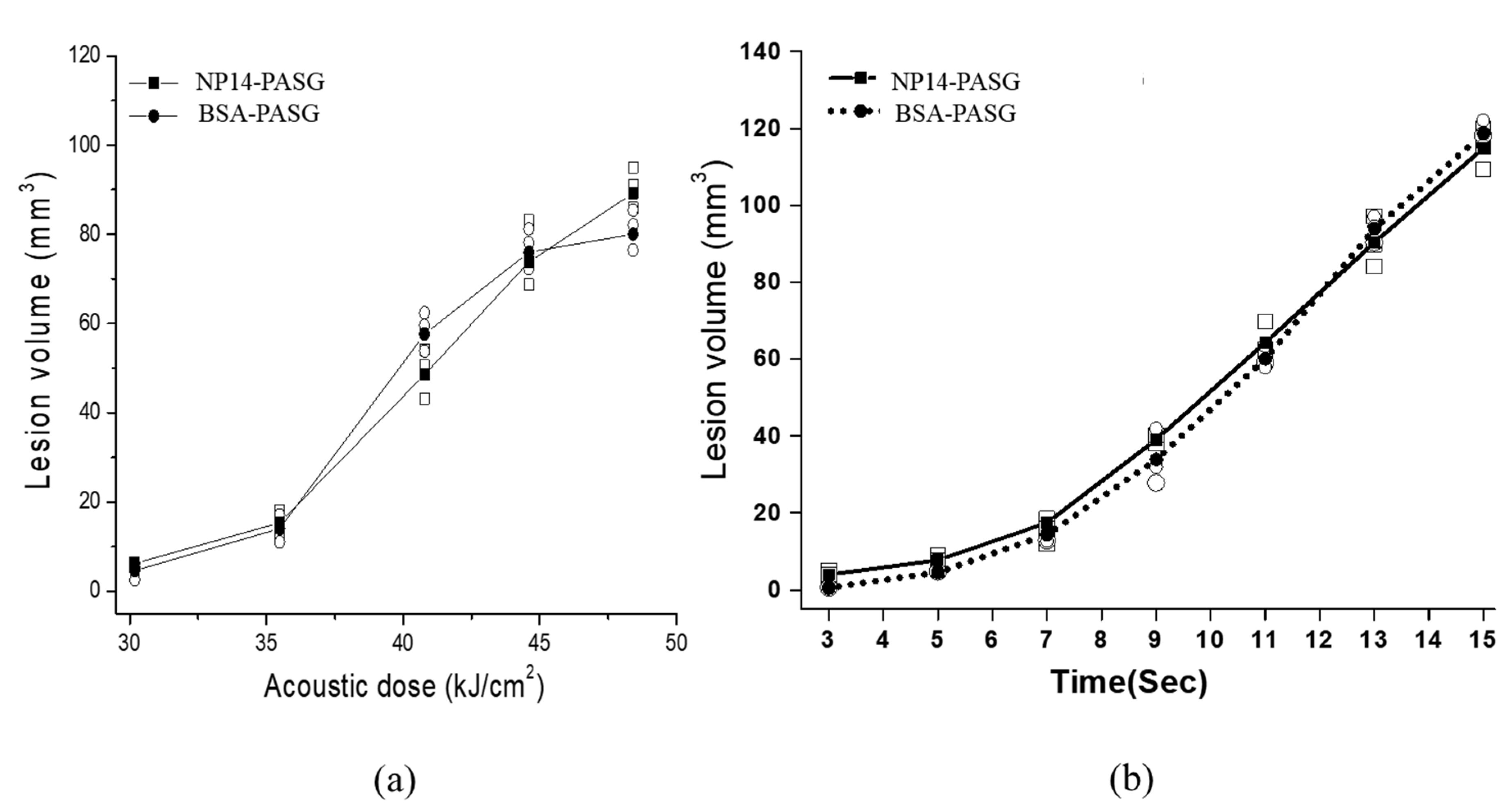 Bioengineering 09 00786 g005