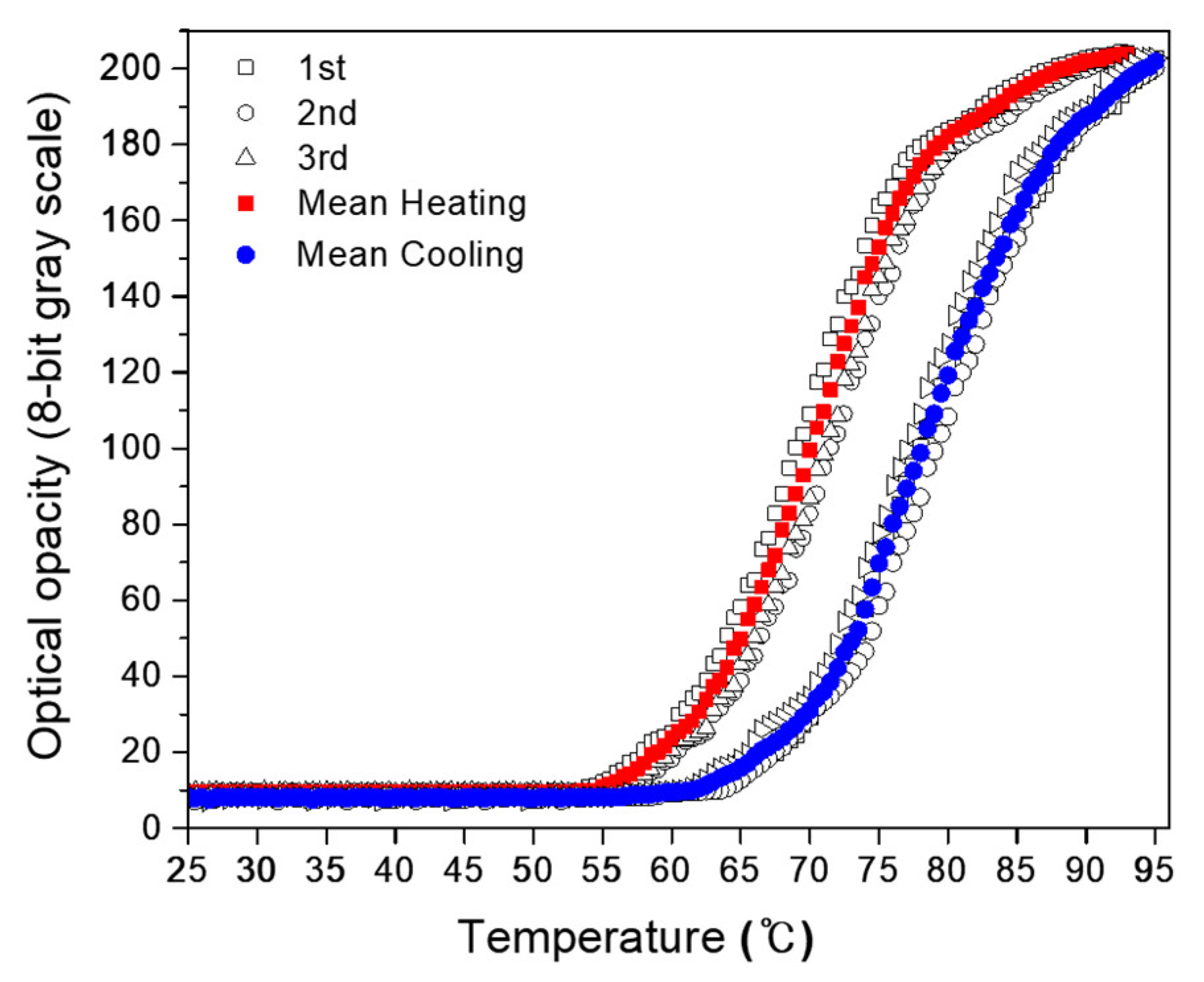 Bioengineering 09 00786 g009