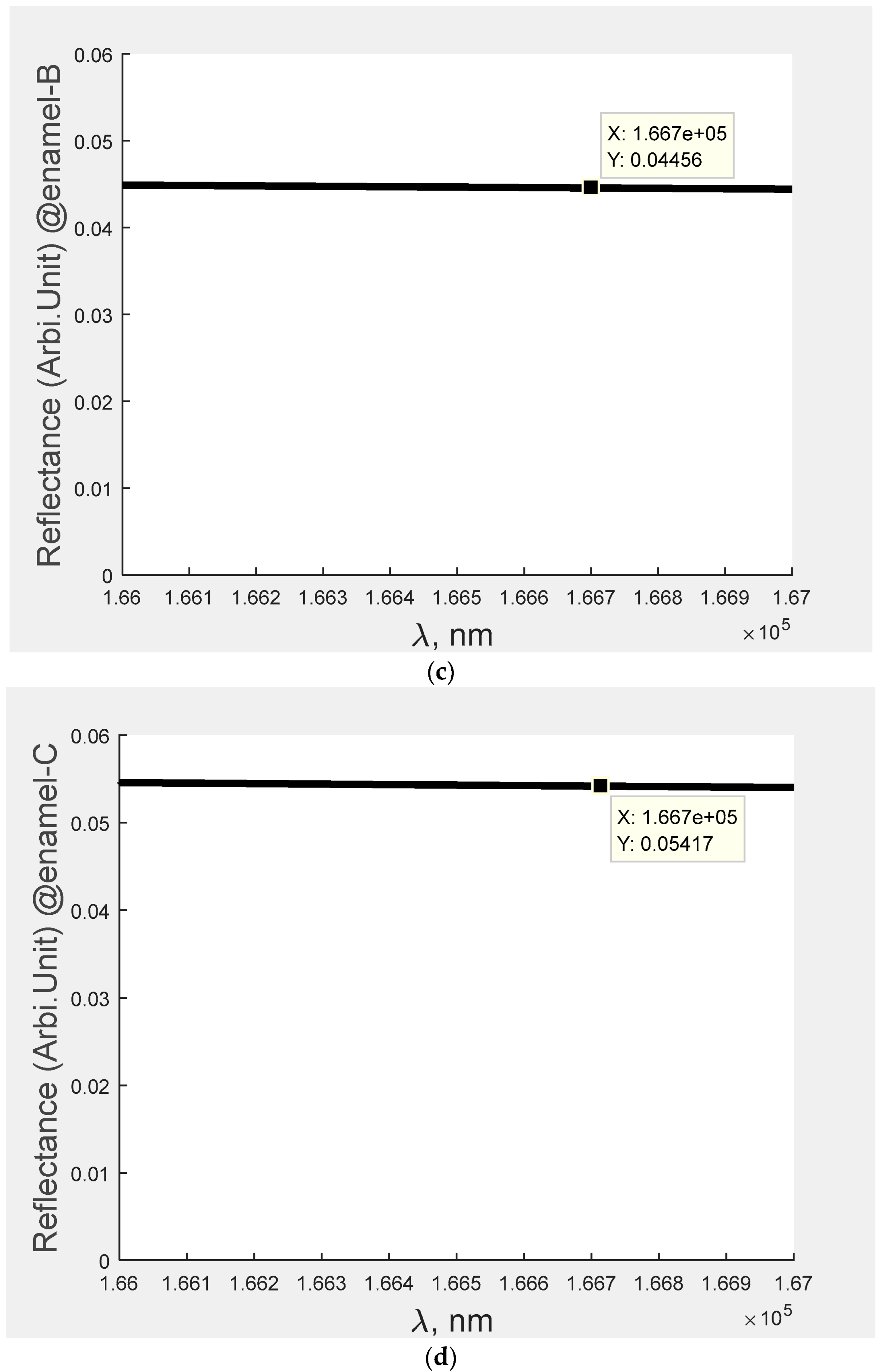 Bioengineering 09 00788 g002b