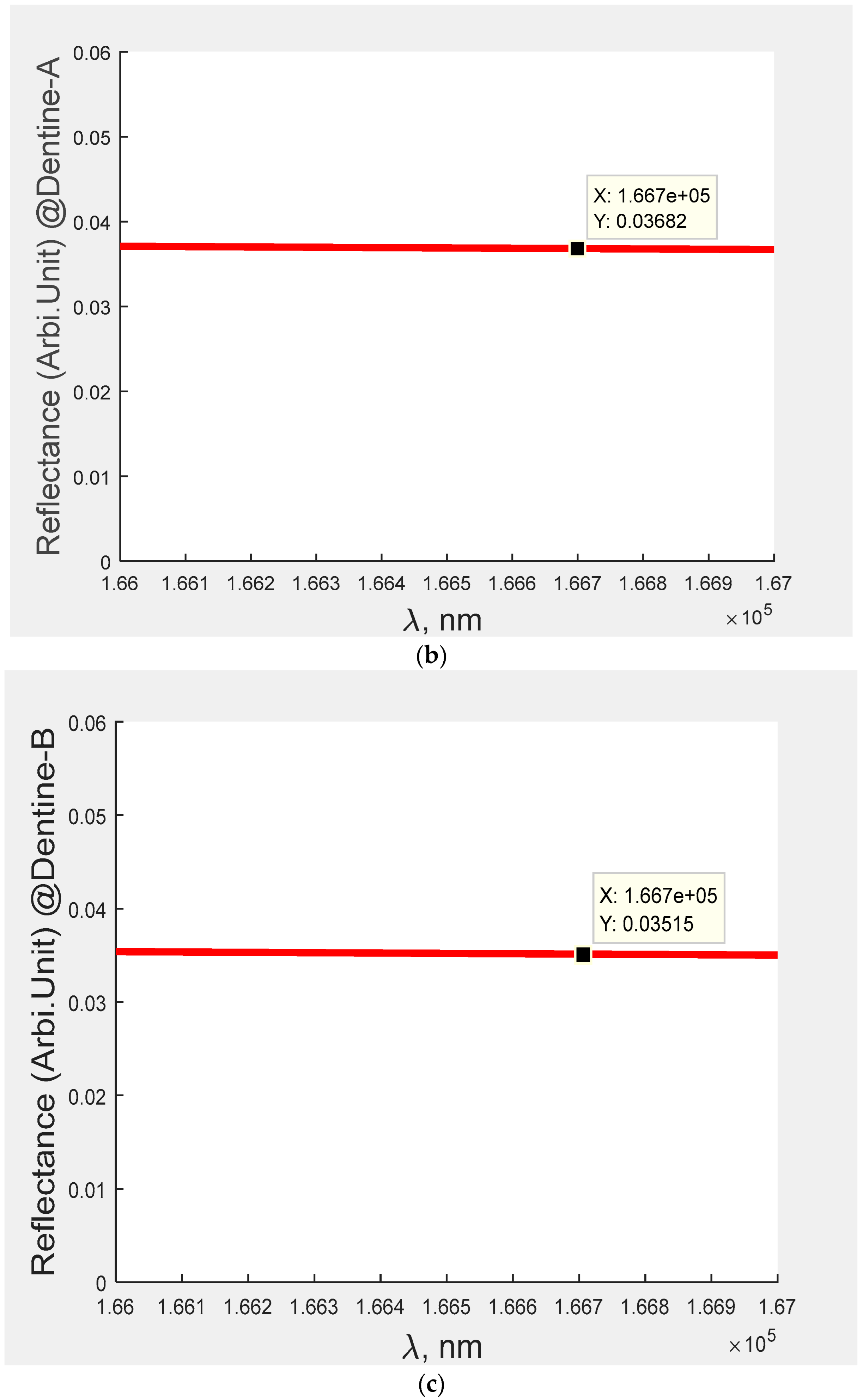 Bioengineering 09 00788 g003b