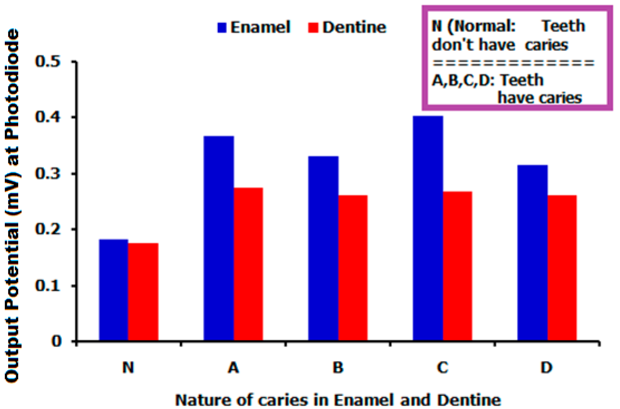 Bioengineering 09 00788 g004