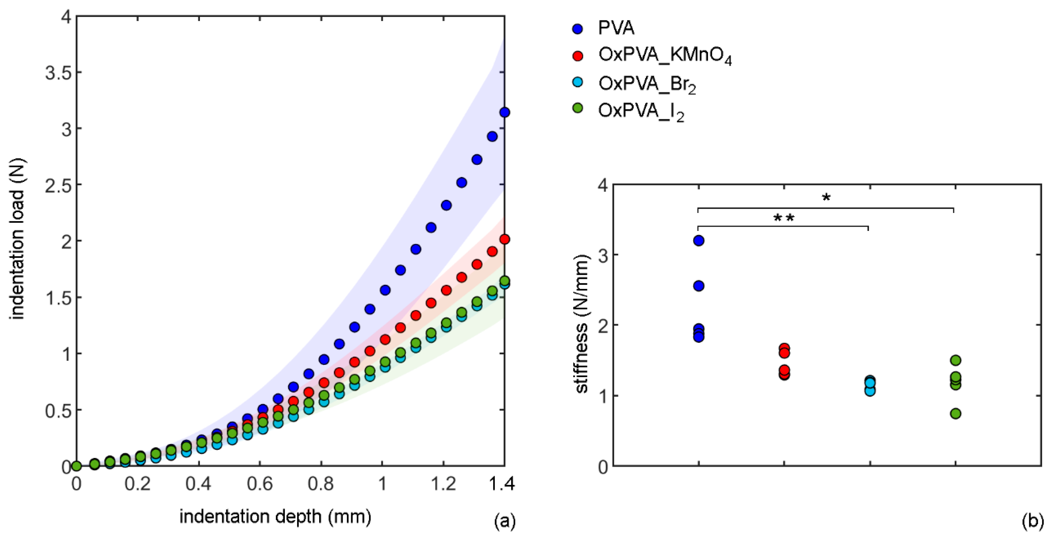 Bioengineering 09 00789 g002 Bioengineering 09 00789 g002
