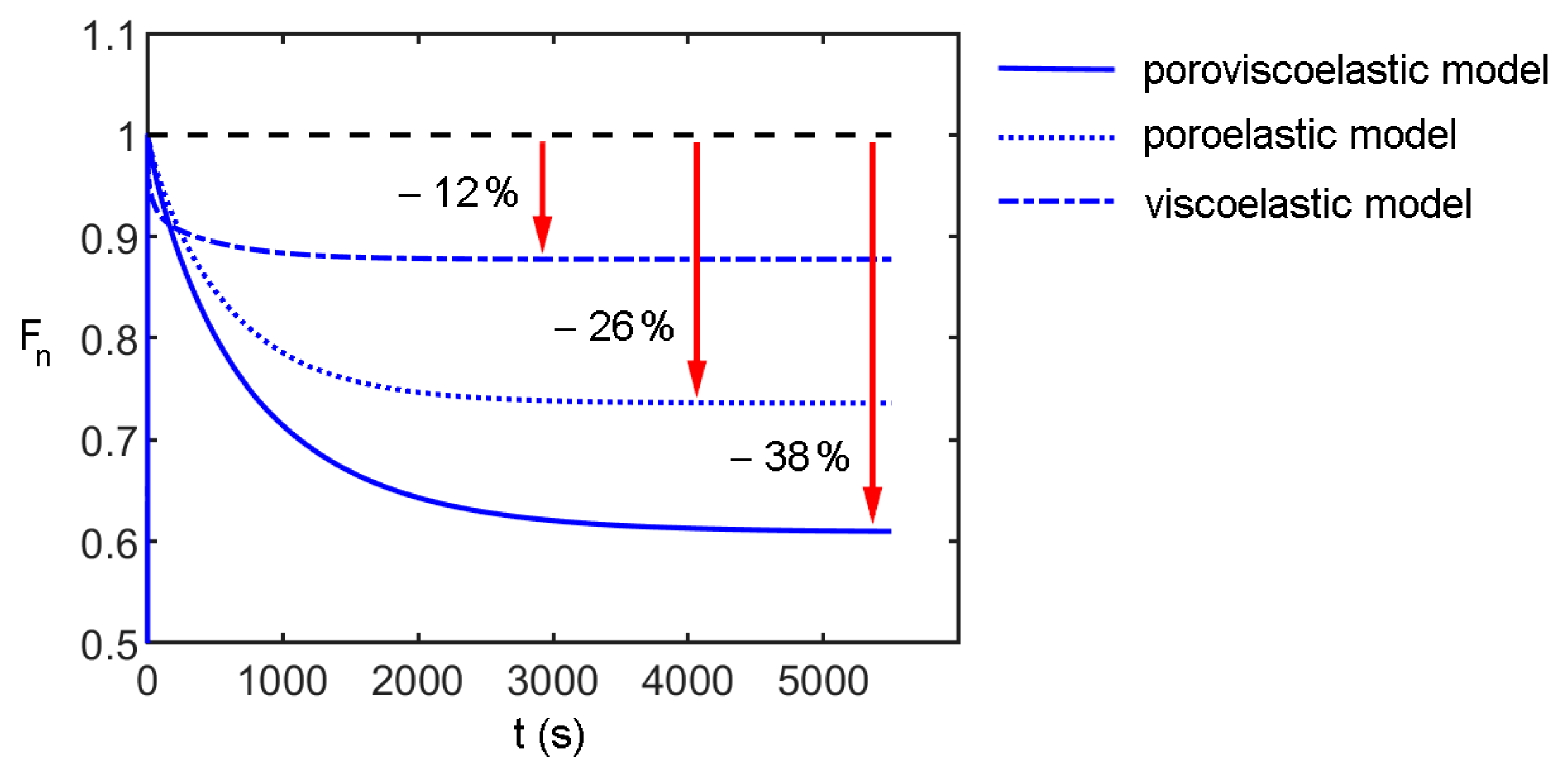 Bioengineering 09 00789 g006 Bioengineering 09 00789 g006
