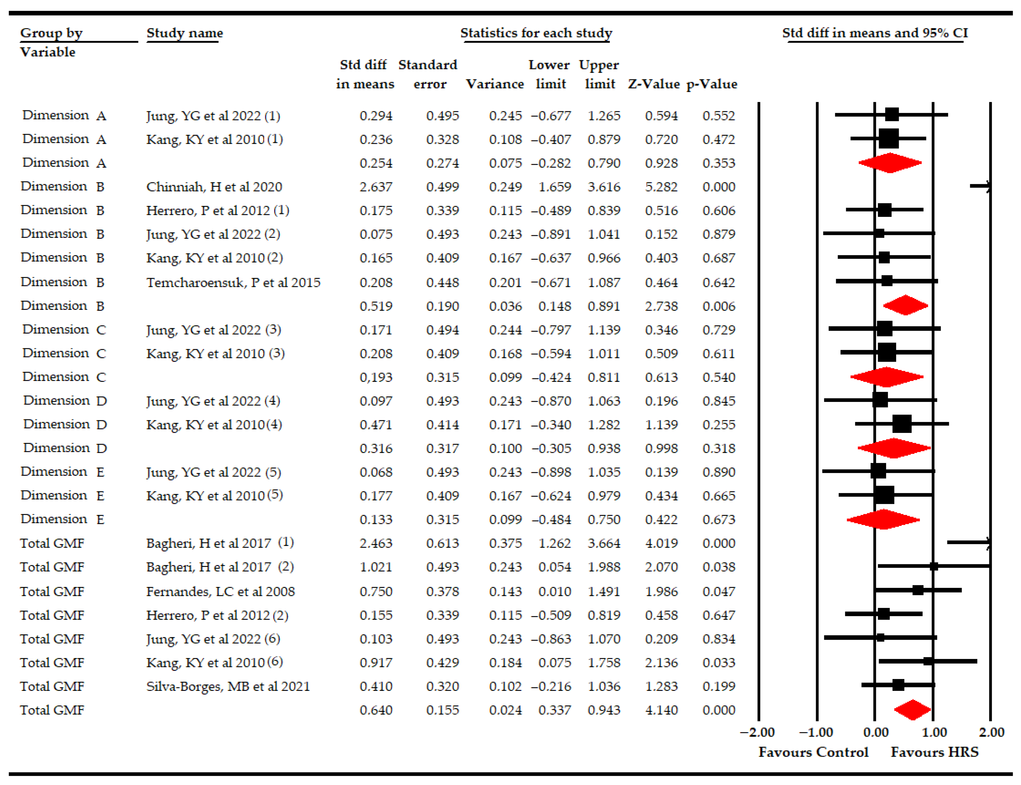 Bioengineering 09 00790 g002