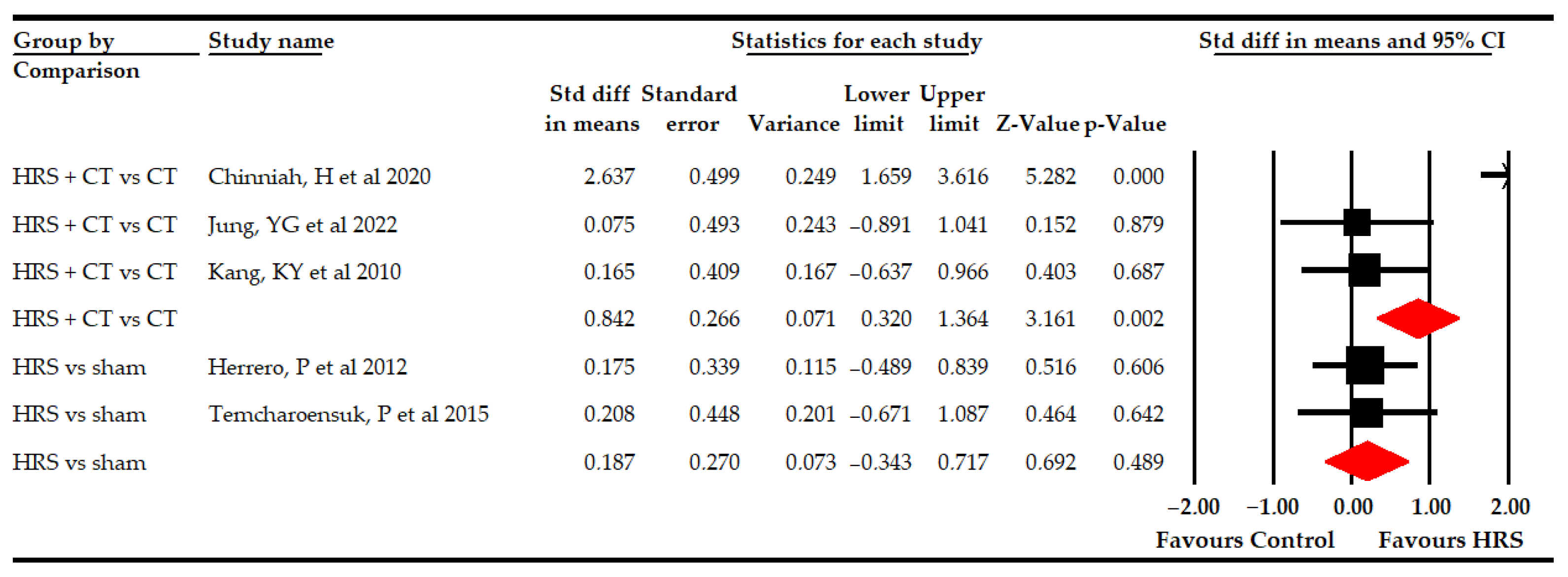 Bioengineering 09 00790 g003