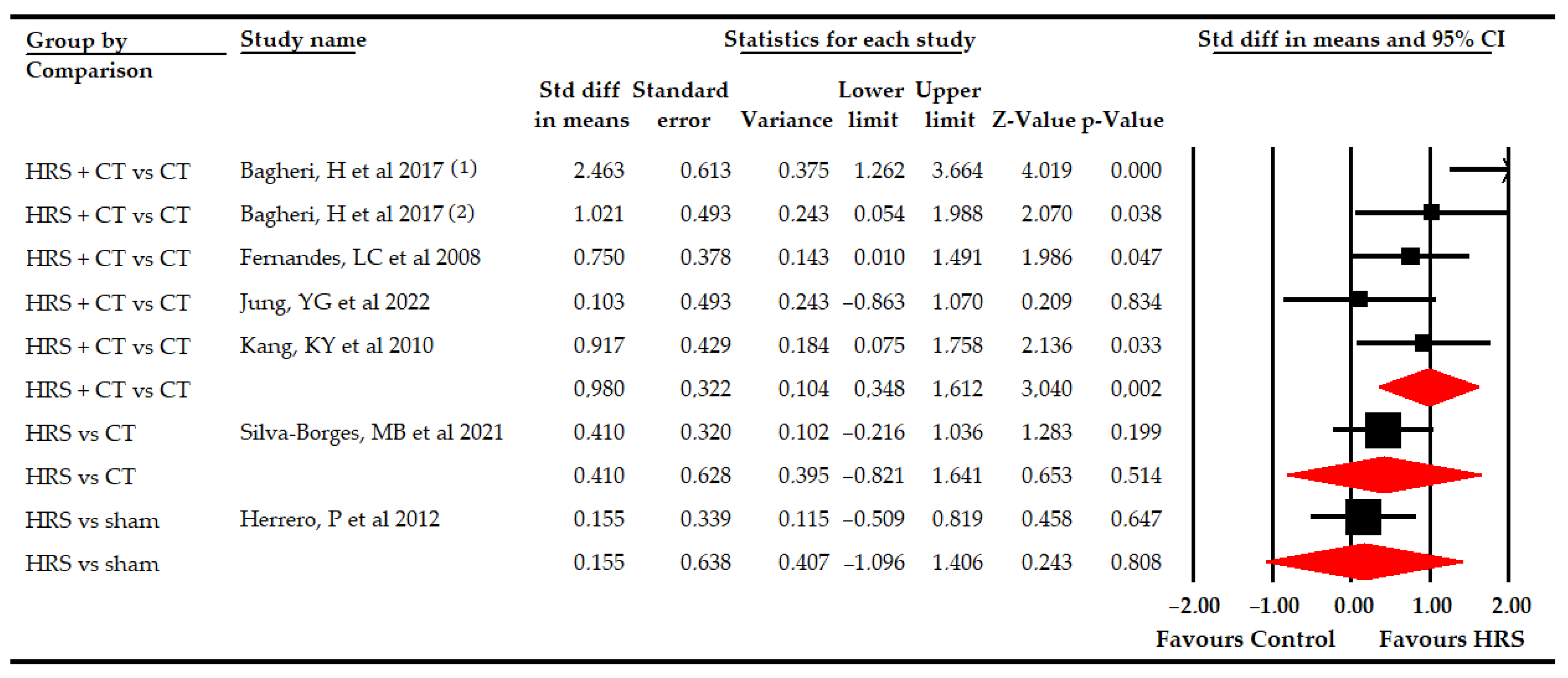 Bioengineering 09 00790 g004