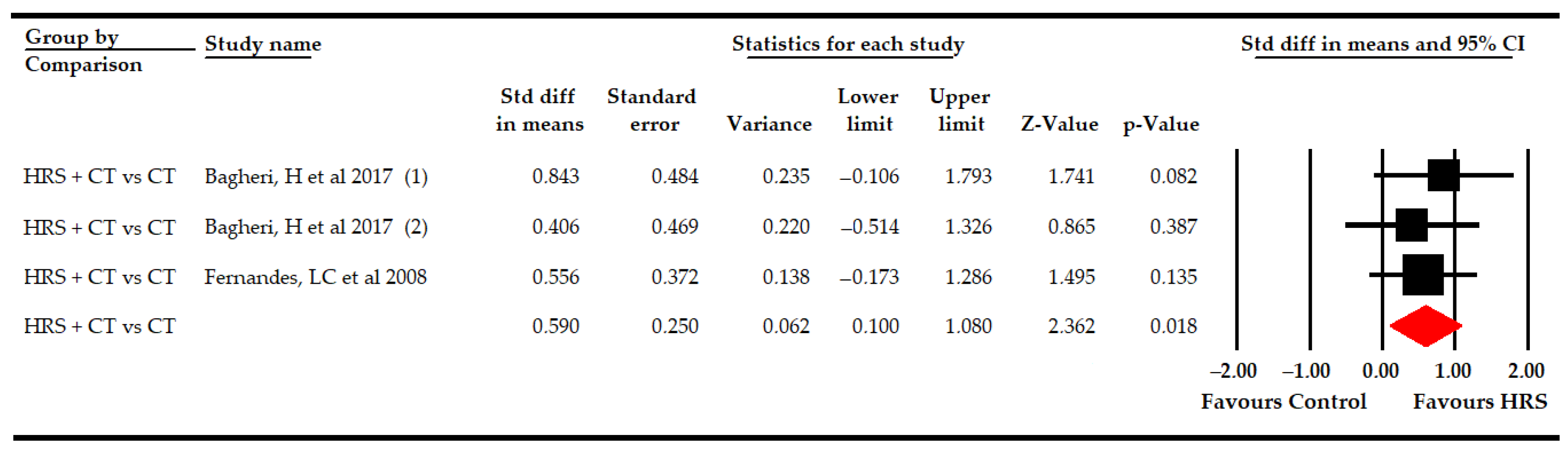 Bioengineering 09 00790 g005