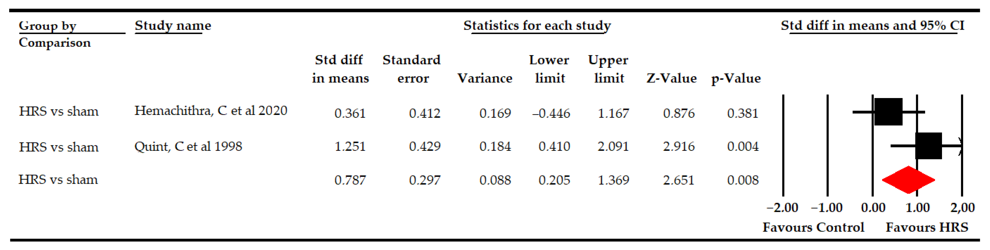 Bioengineering 09 00790 g006