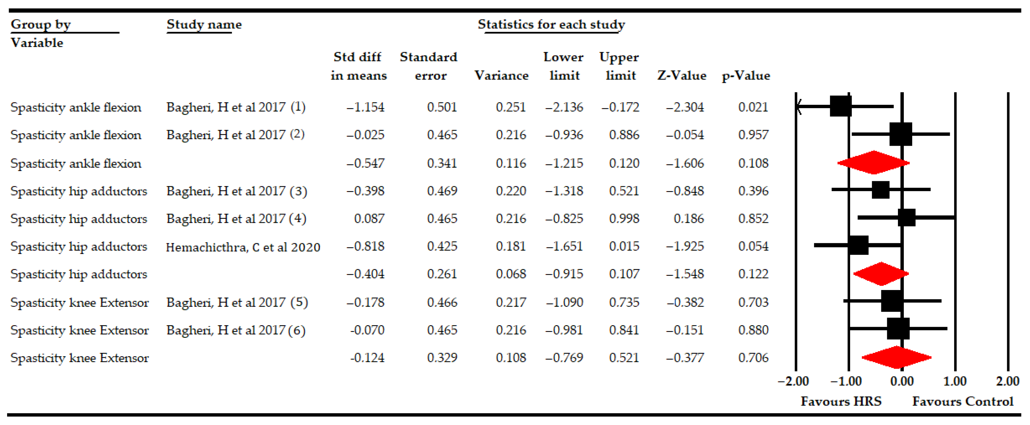 Bioengineering 09 00790 g007