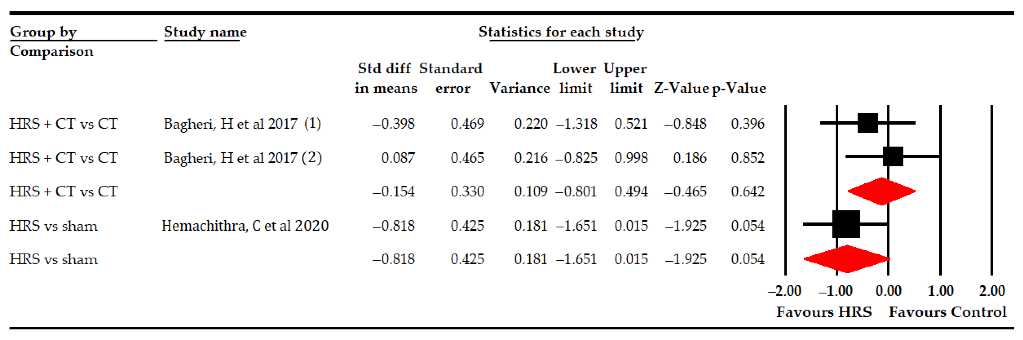 Bioengineering 09 00790 g008