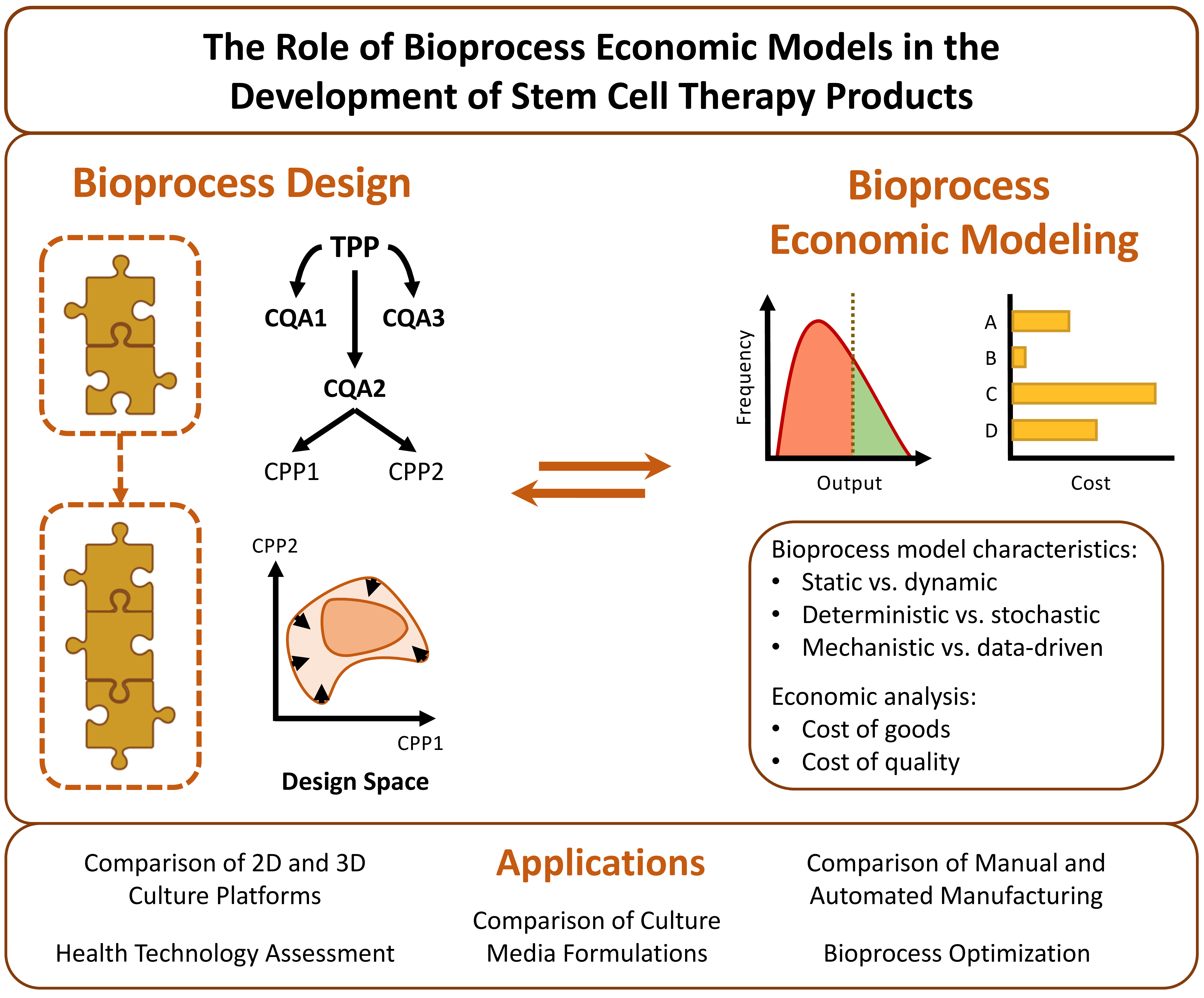 Bioengineering Free FullText Bioprocess Economic Modeling