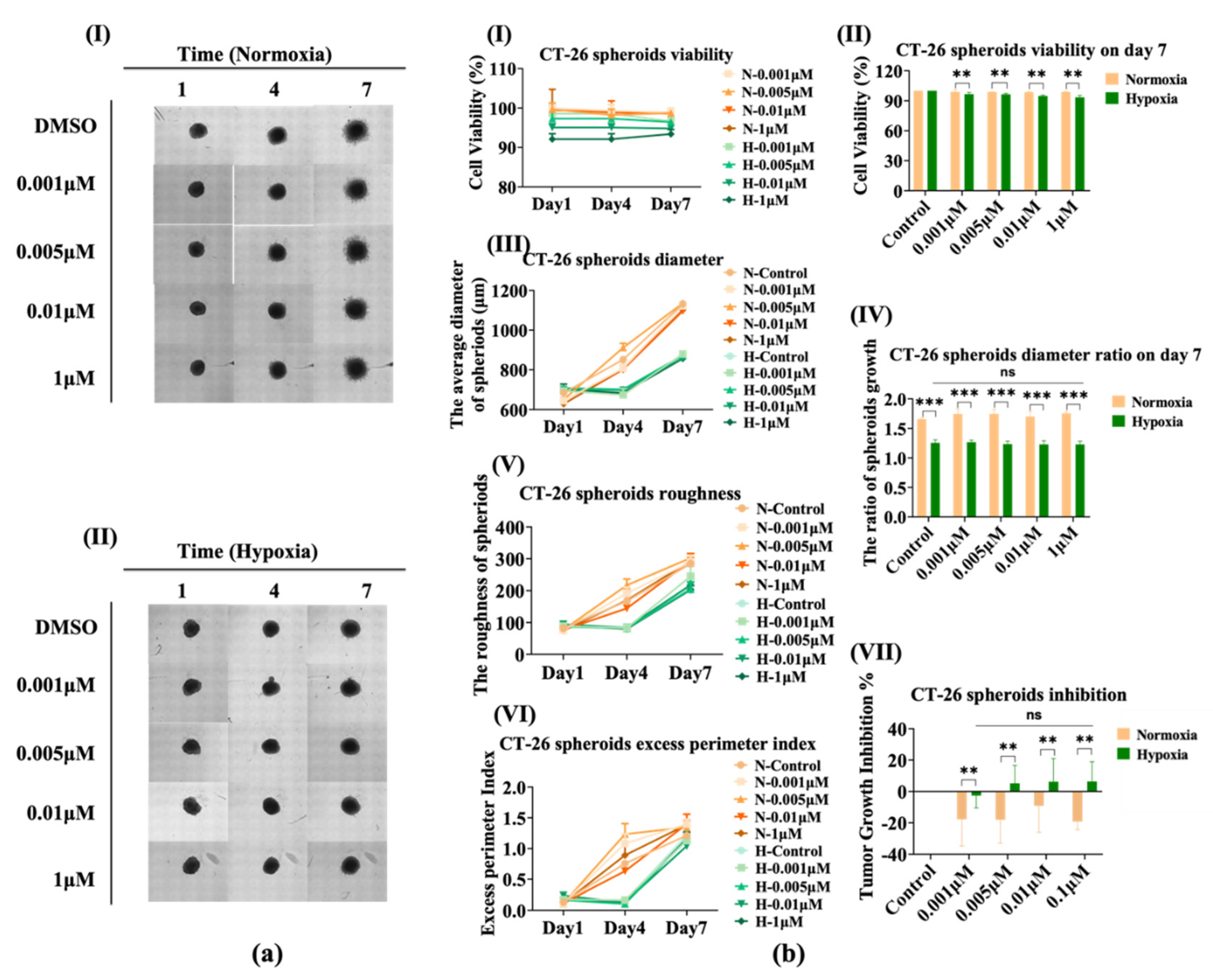 Bioengineering 09 00792 g005