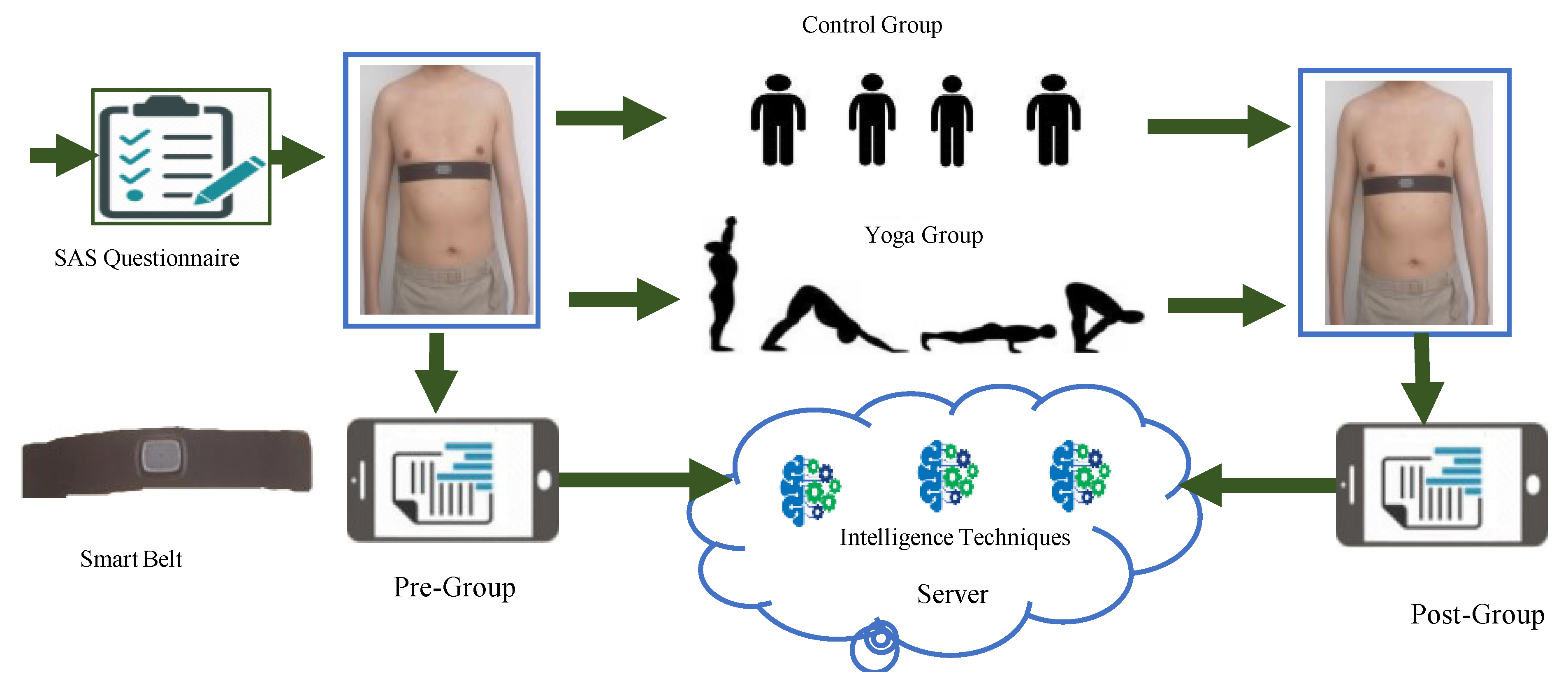 Bioengineering 09 00793 g001