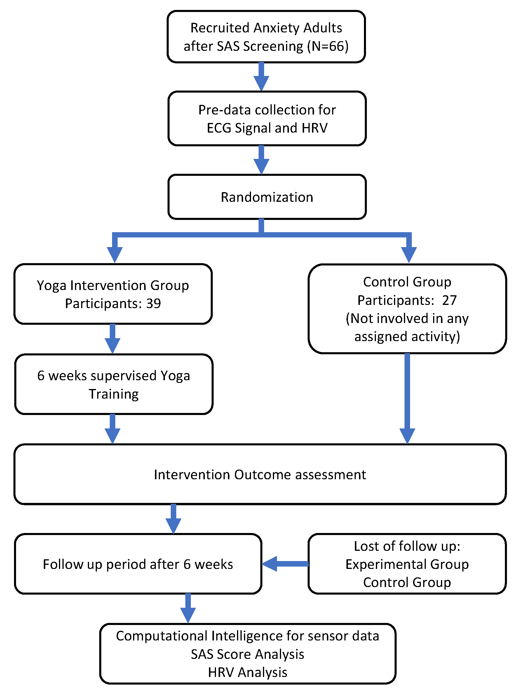 Bioengineering 09 00793 g002