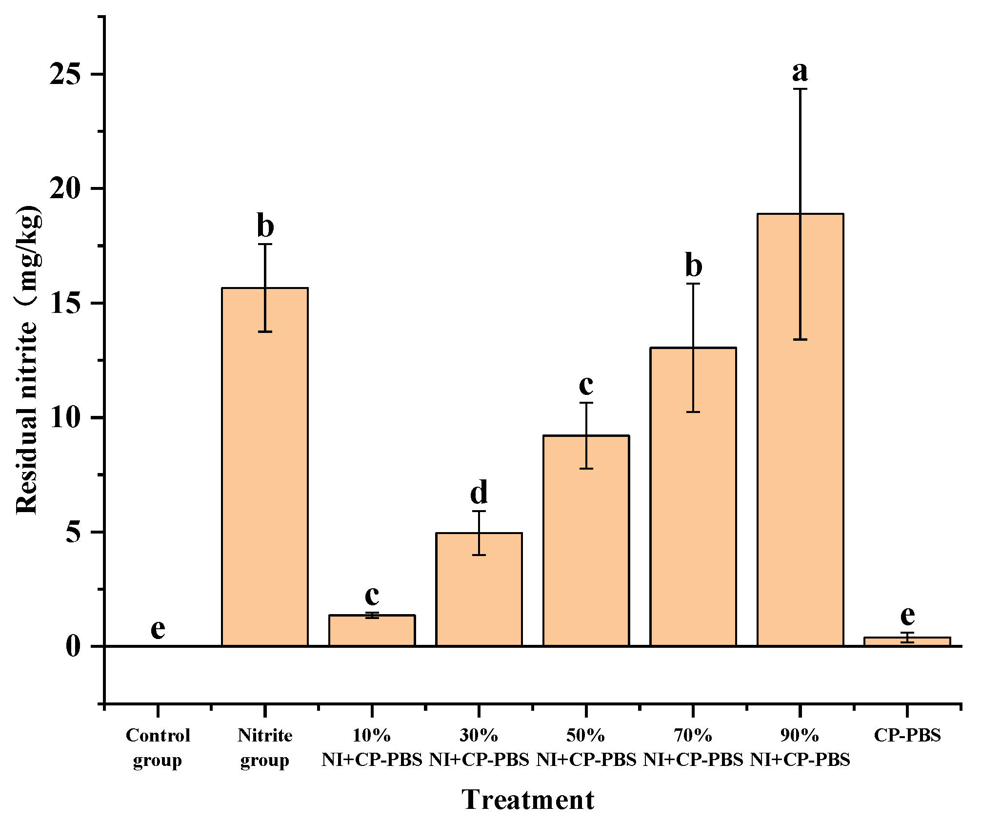 Bioengineering 09 00794 g002