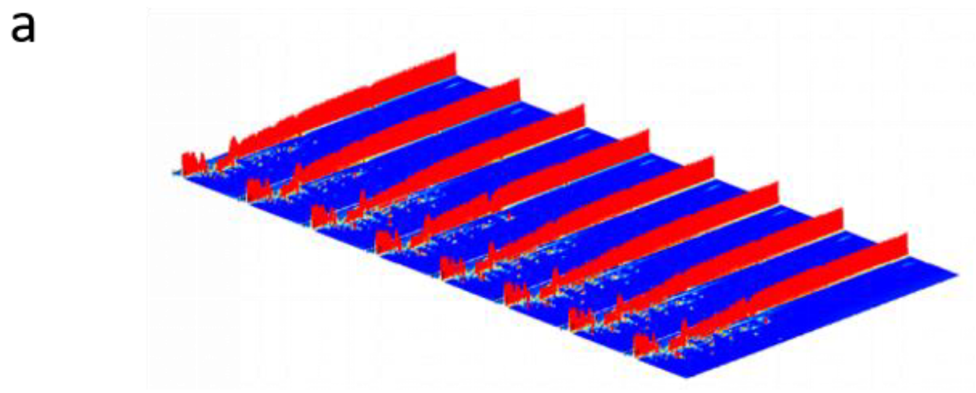 Bioengineering 09 00794 g004a