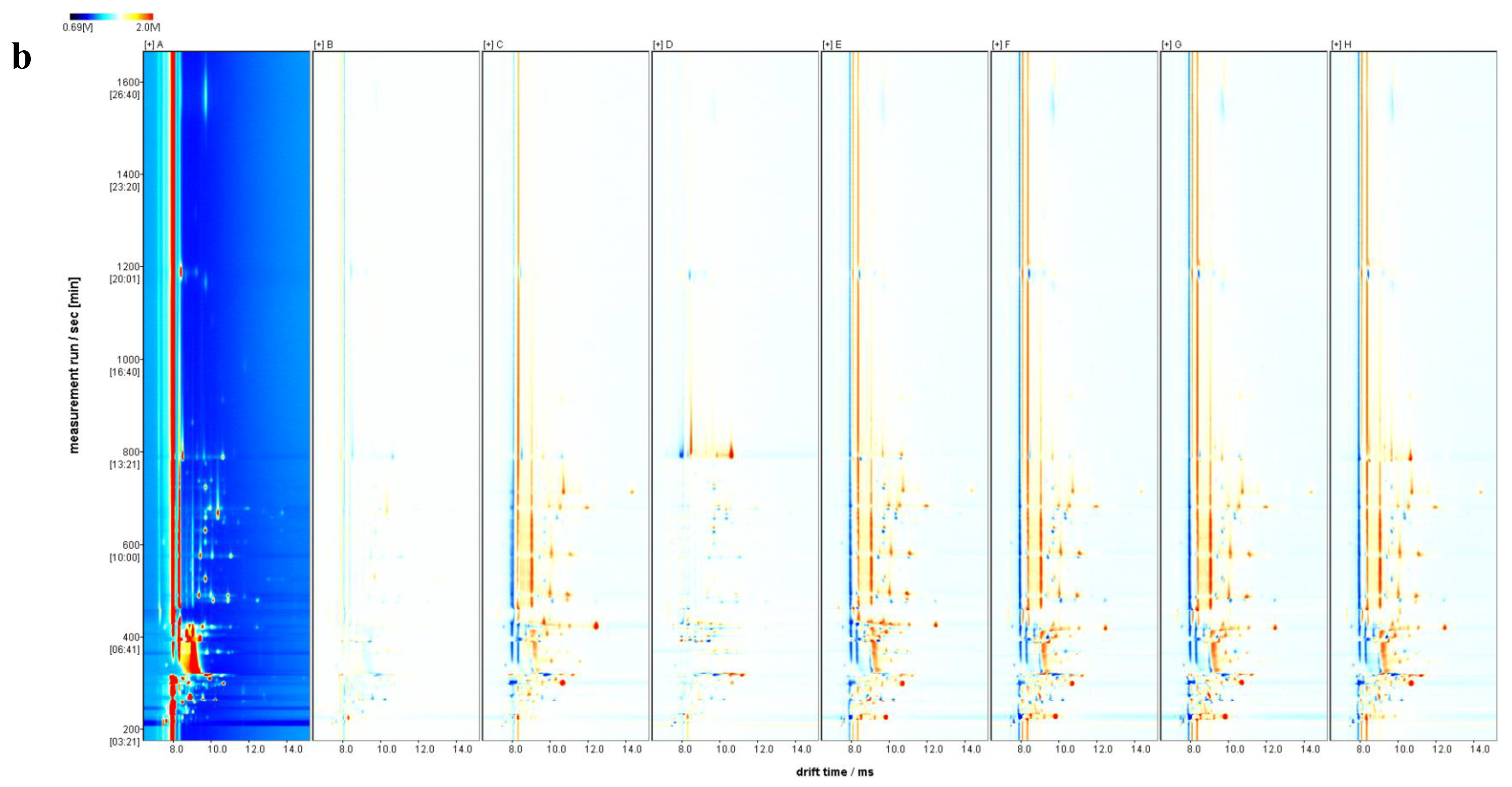 Bioengineering 09 00794 g004b