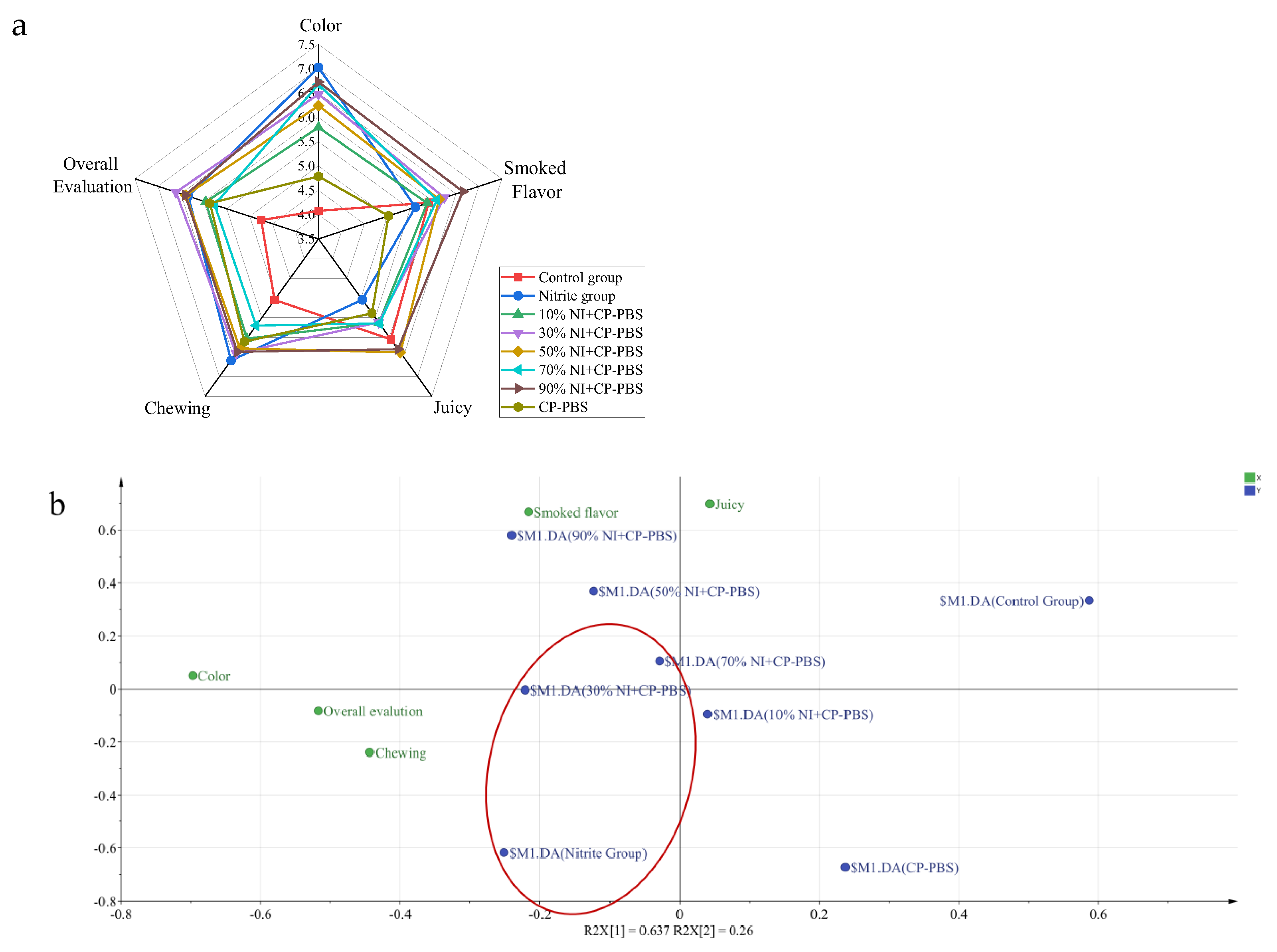 Bioengineering 09 00794 g007