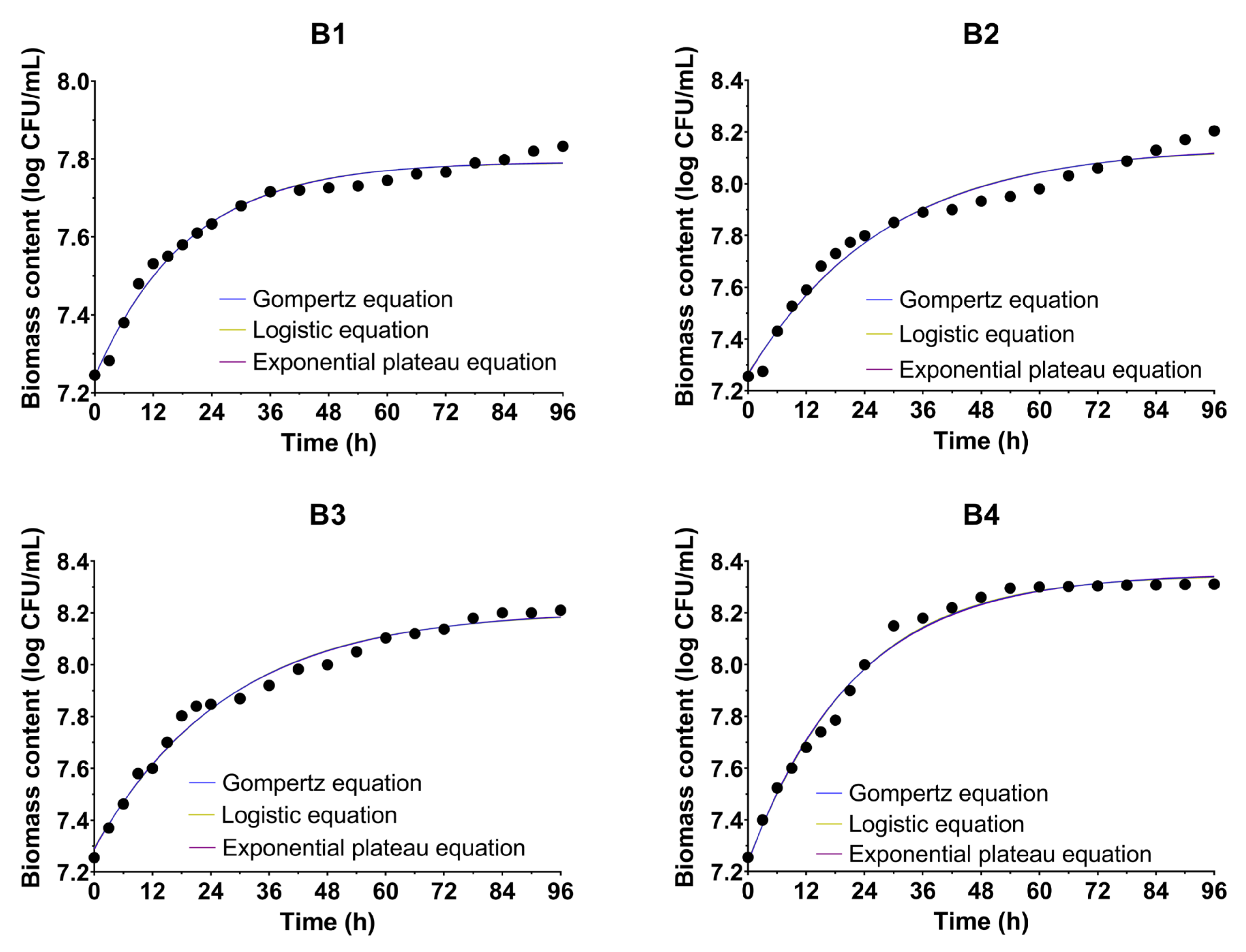 Bioengineering 09 00797 g002 Bioengineering 09 00797 g002