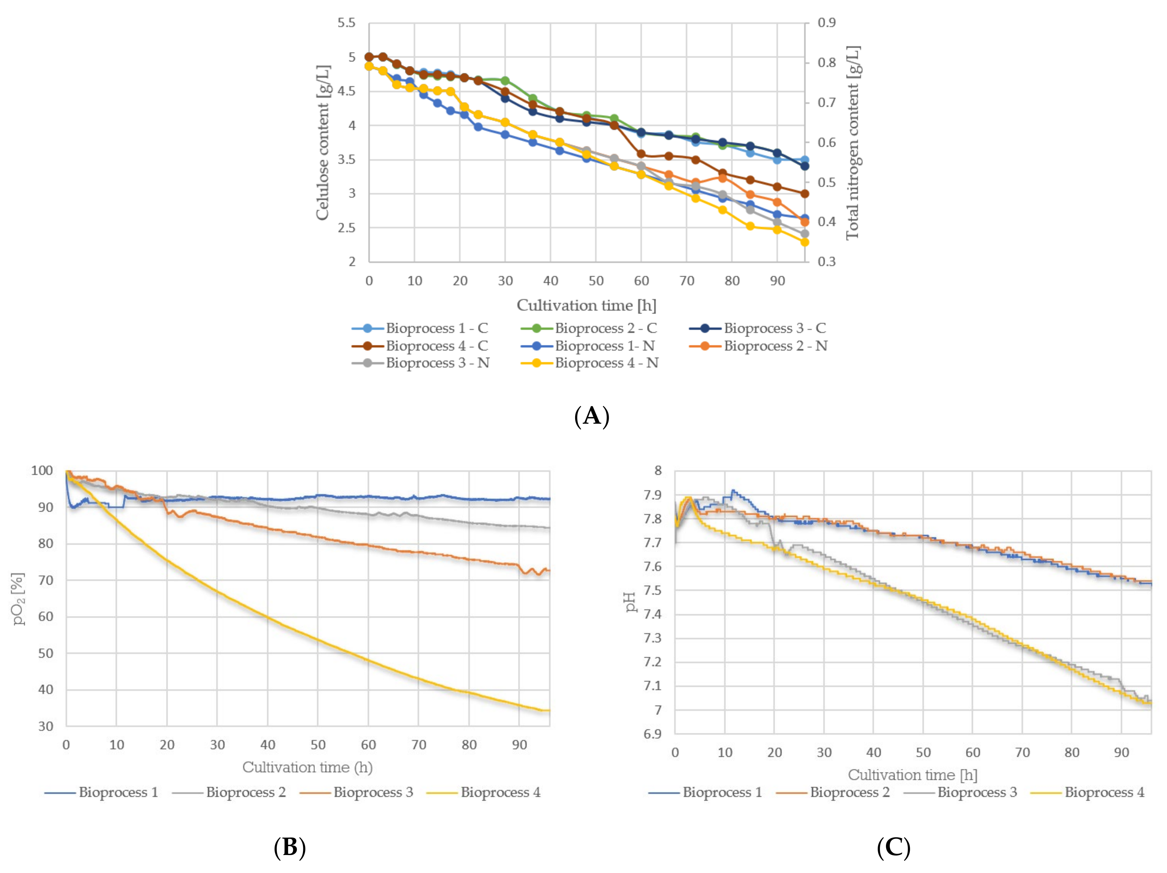 Bioengineering 09 00797 g003 Bioengineering 09 00797 g003
