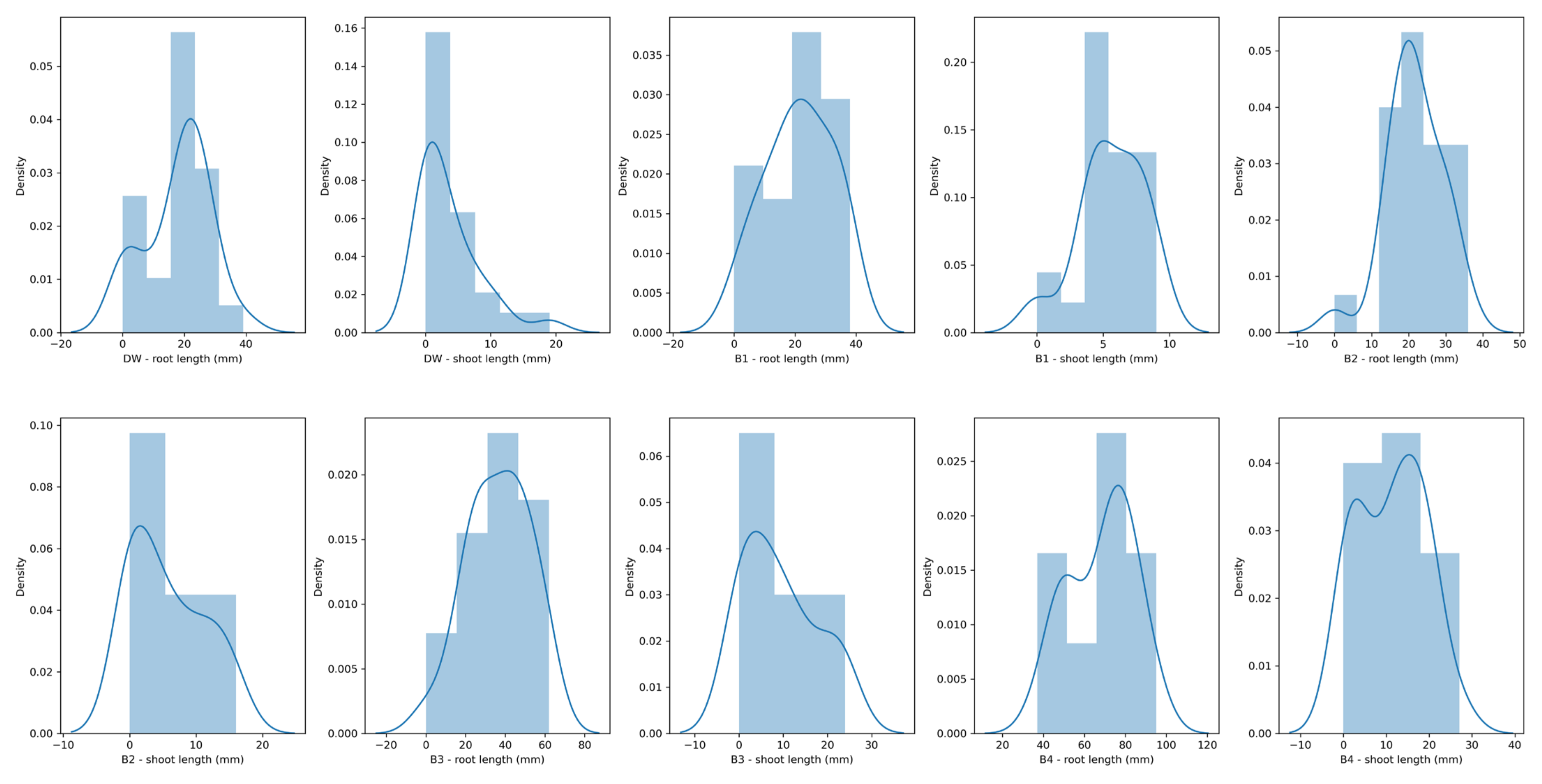 Bioengineering 09 00797 g005 Bioengineering 09 00797 g005