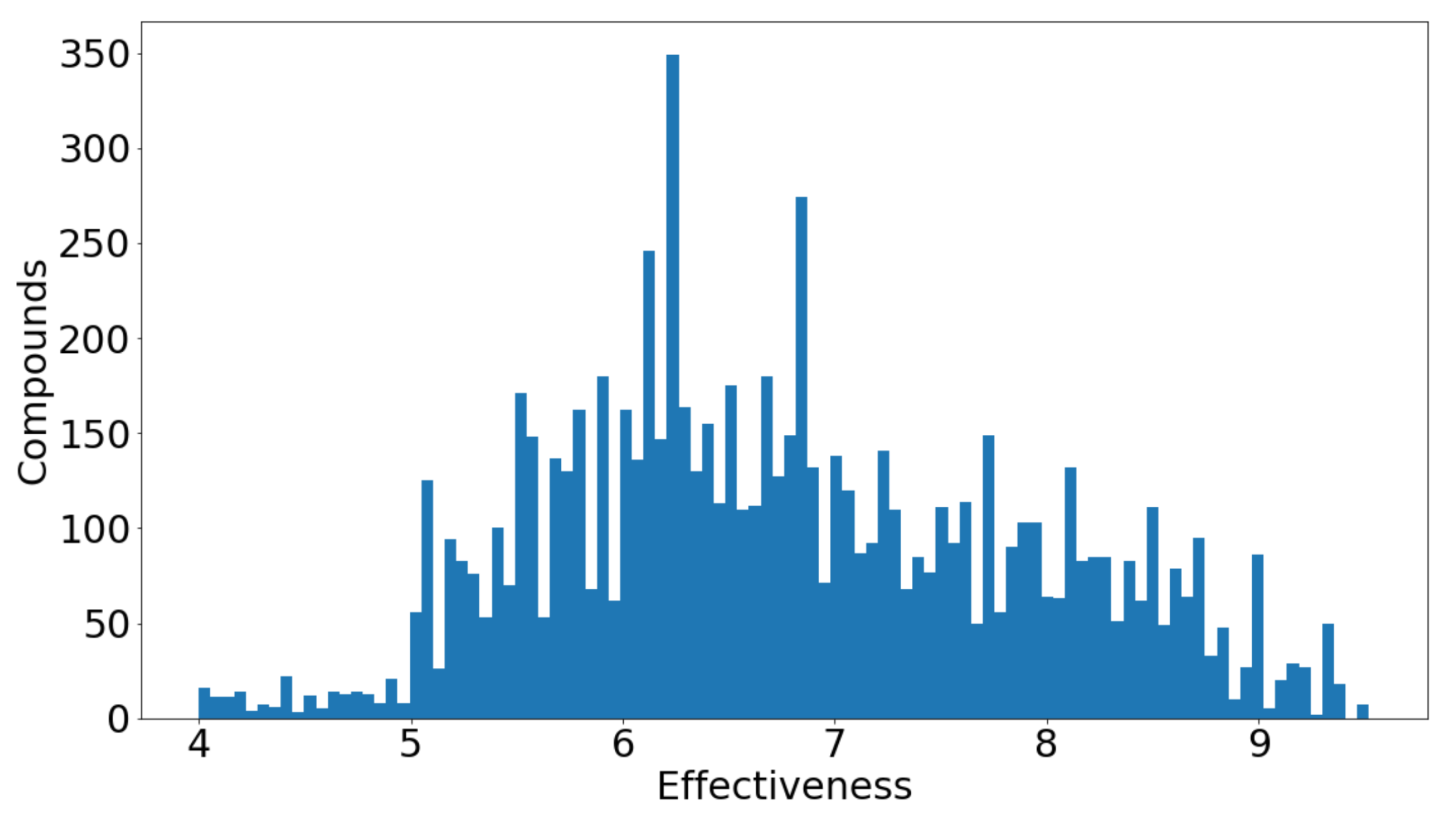 Bioengineering 09 00800 g001