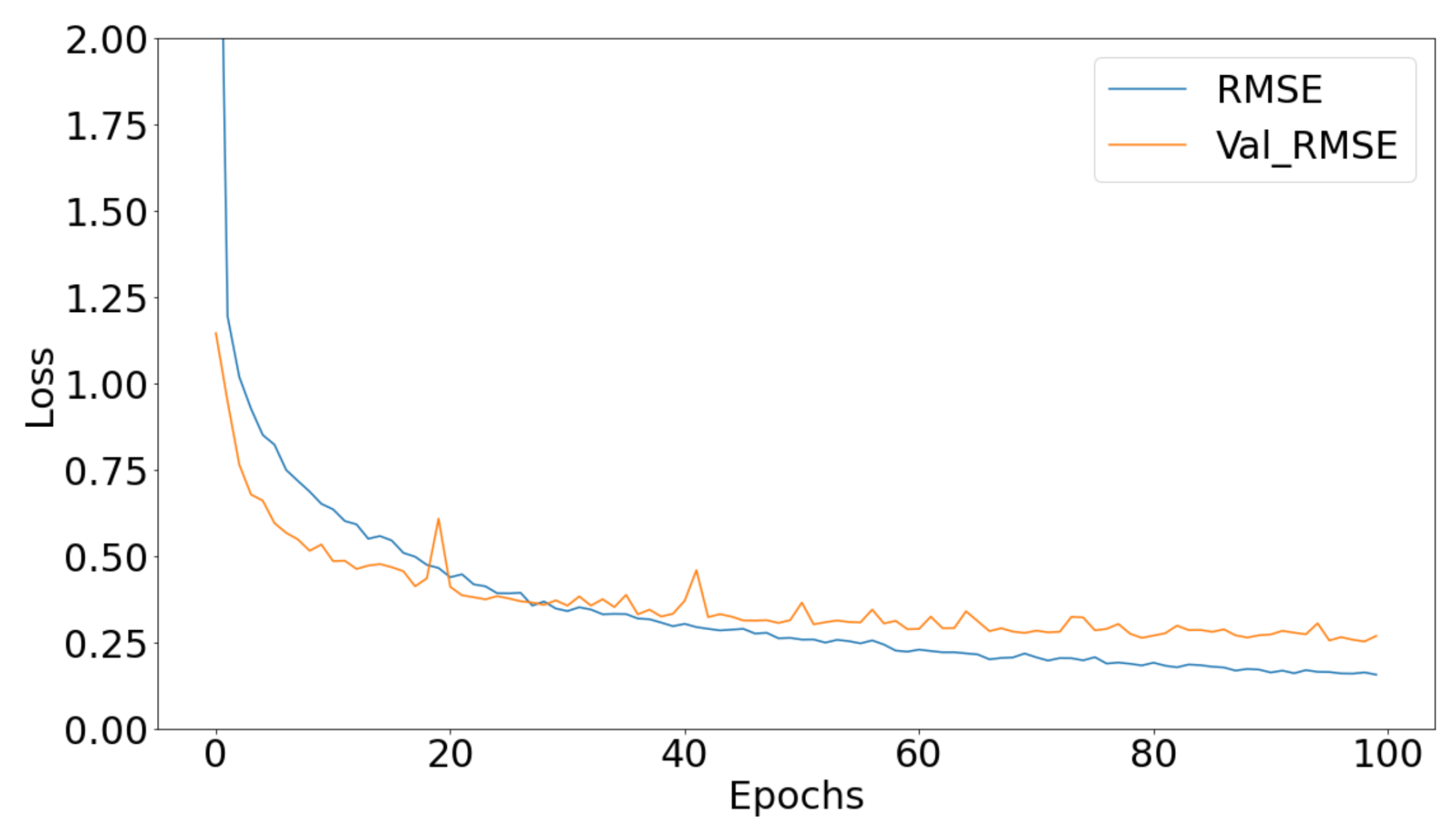Bioengineering 09 00800 g002