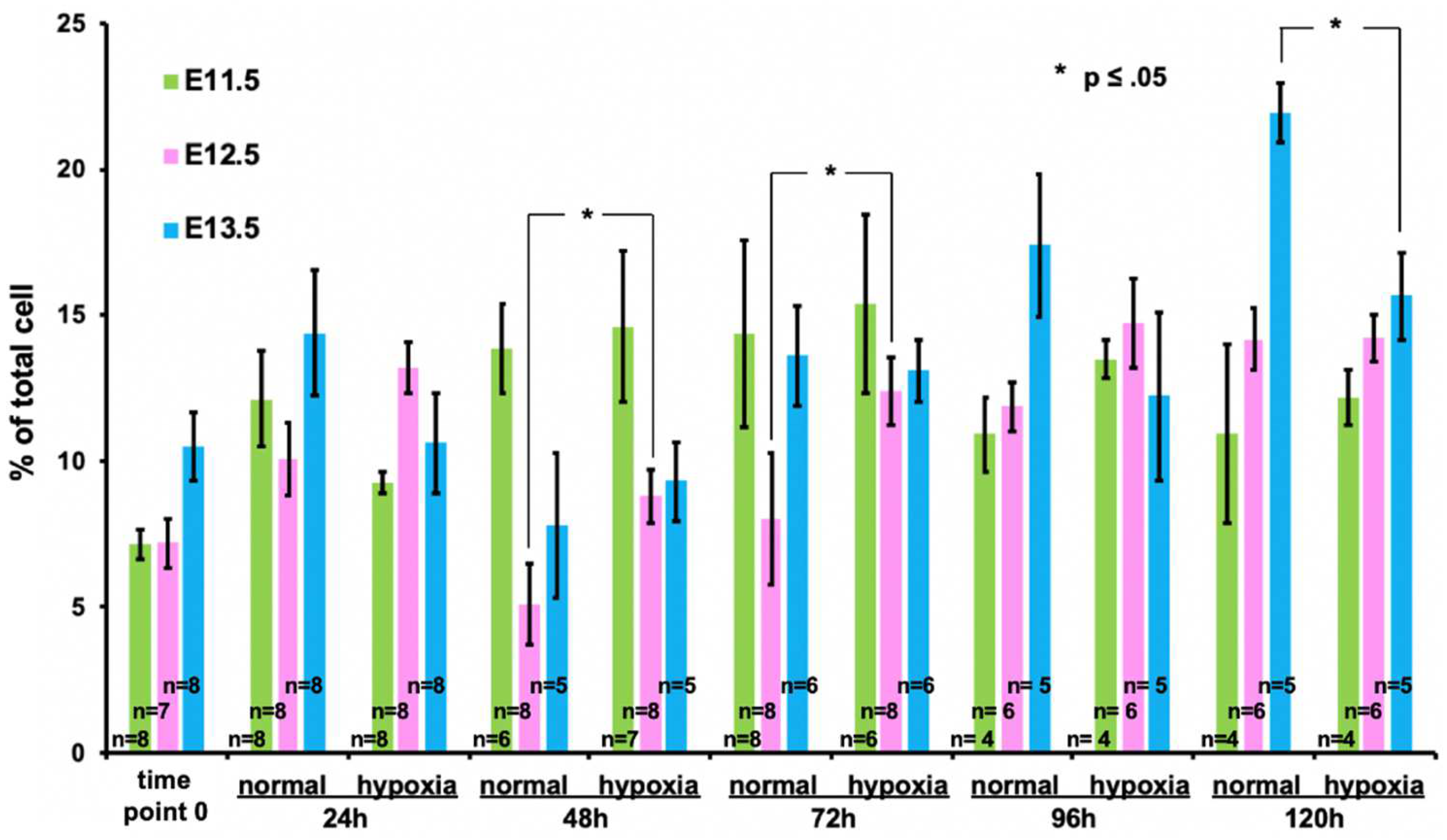 Bioengineering 09 00801 g004