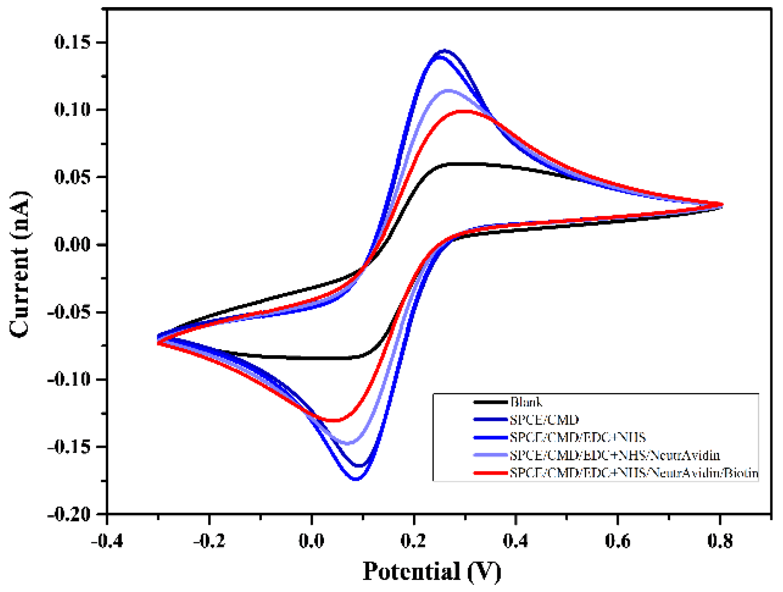 Bioengineering 09 00803 g003 Bioengineering 09 00803 g003