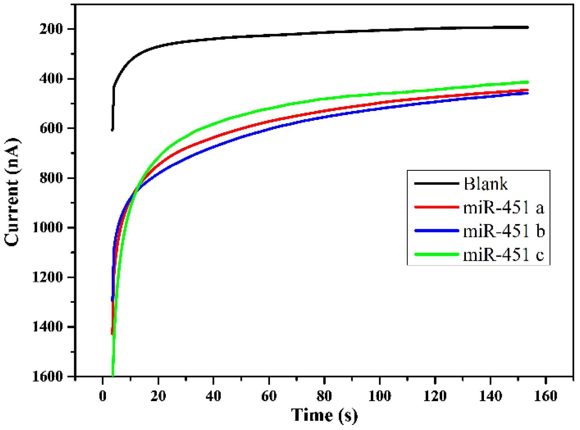 Bioengineering 09 00803 g004 Bioengineering 09 00803 g004