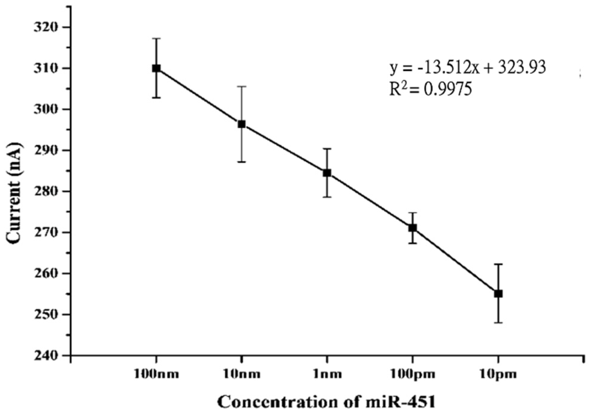 Bioengineering 09 00803 g006 Bioengineering 09 00803 g006