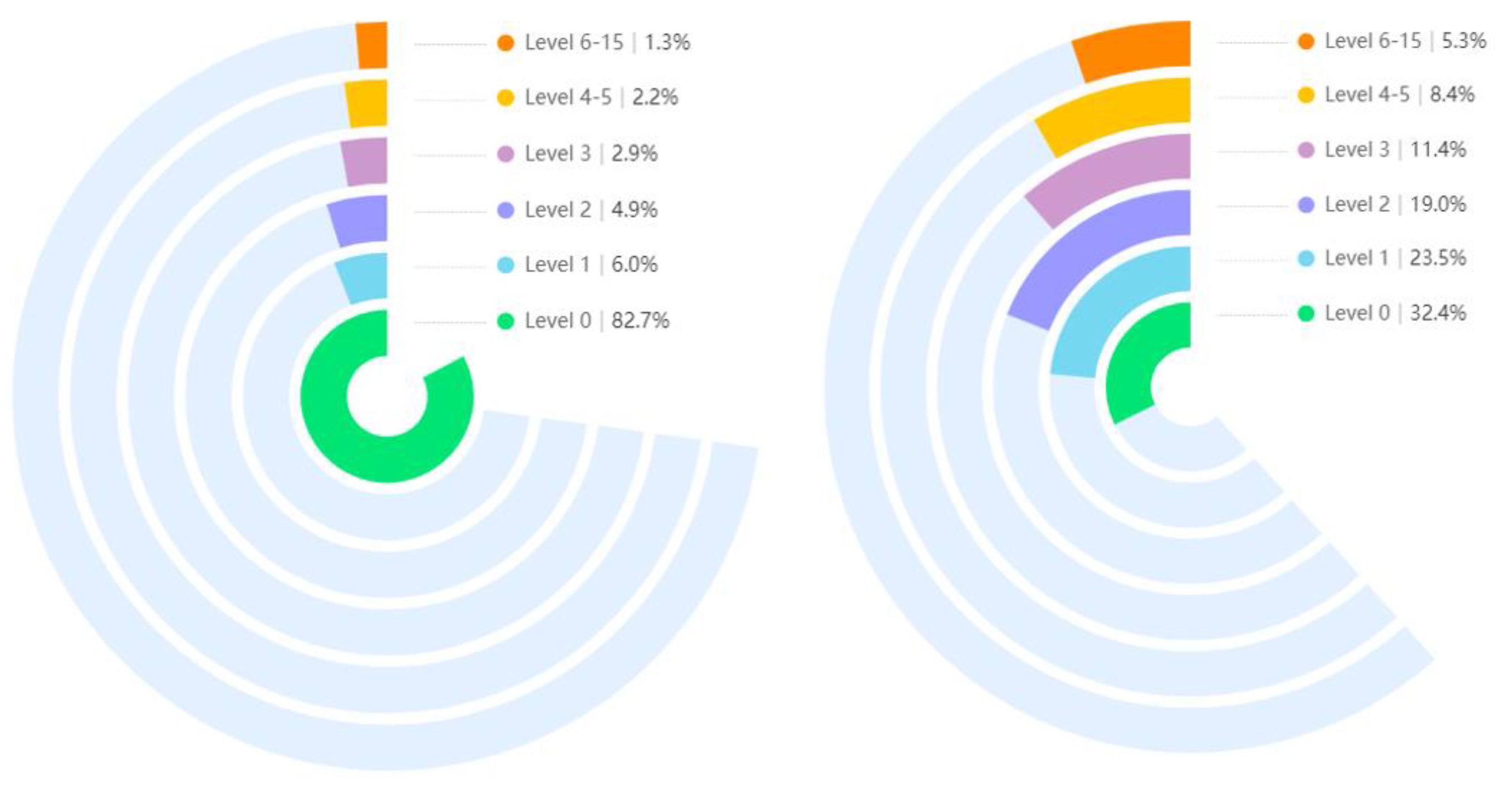 Bioengineering 09 00804 g007
