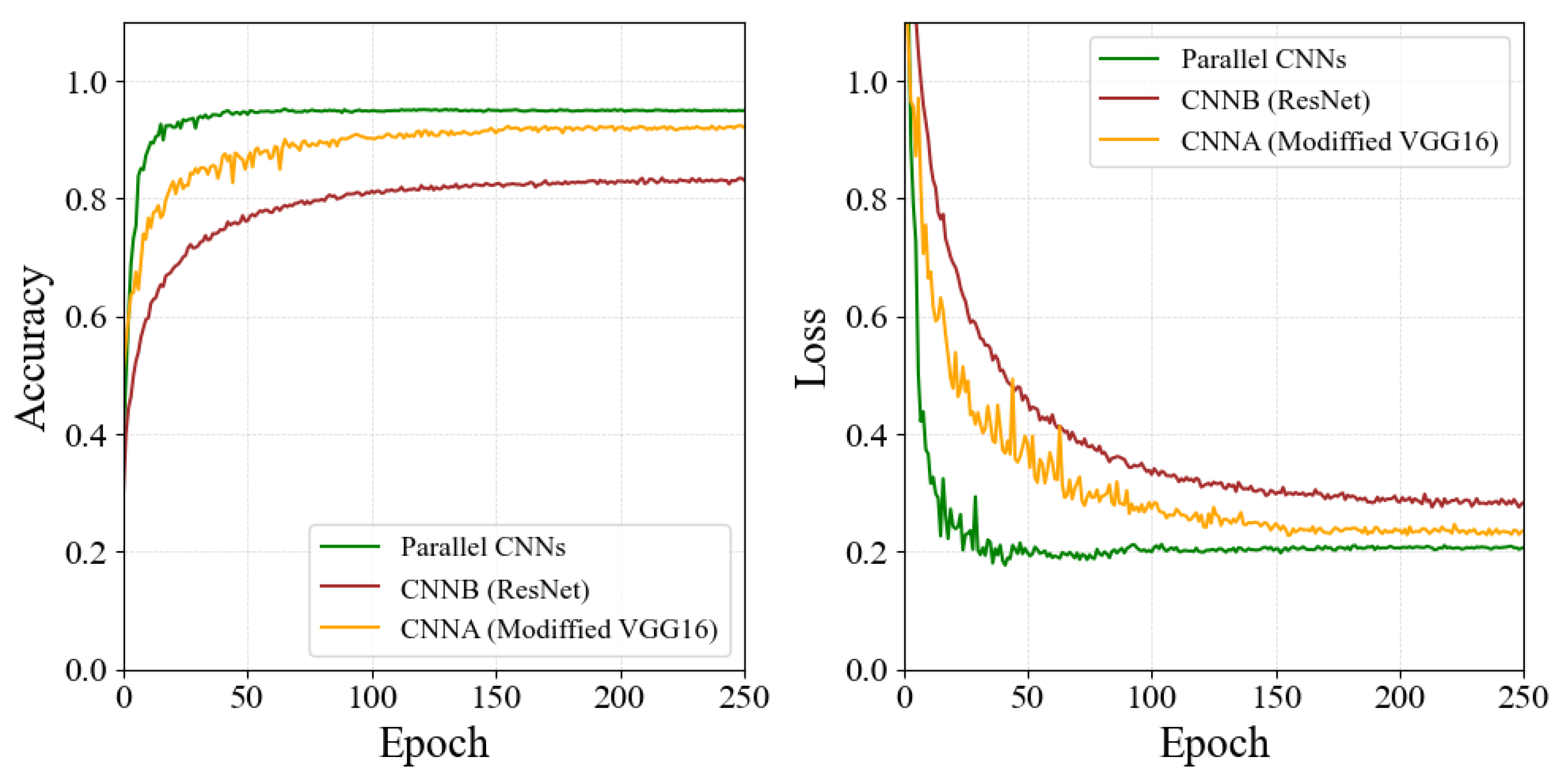 Bioengineering 09 00804 g008