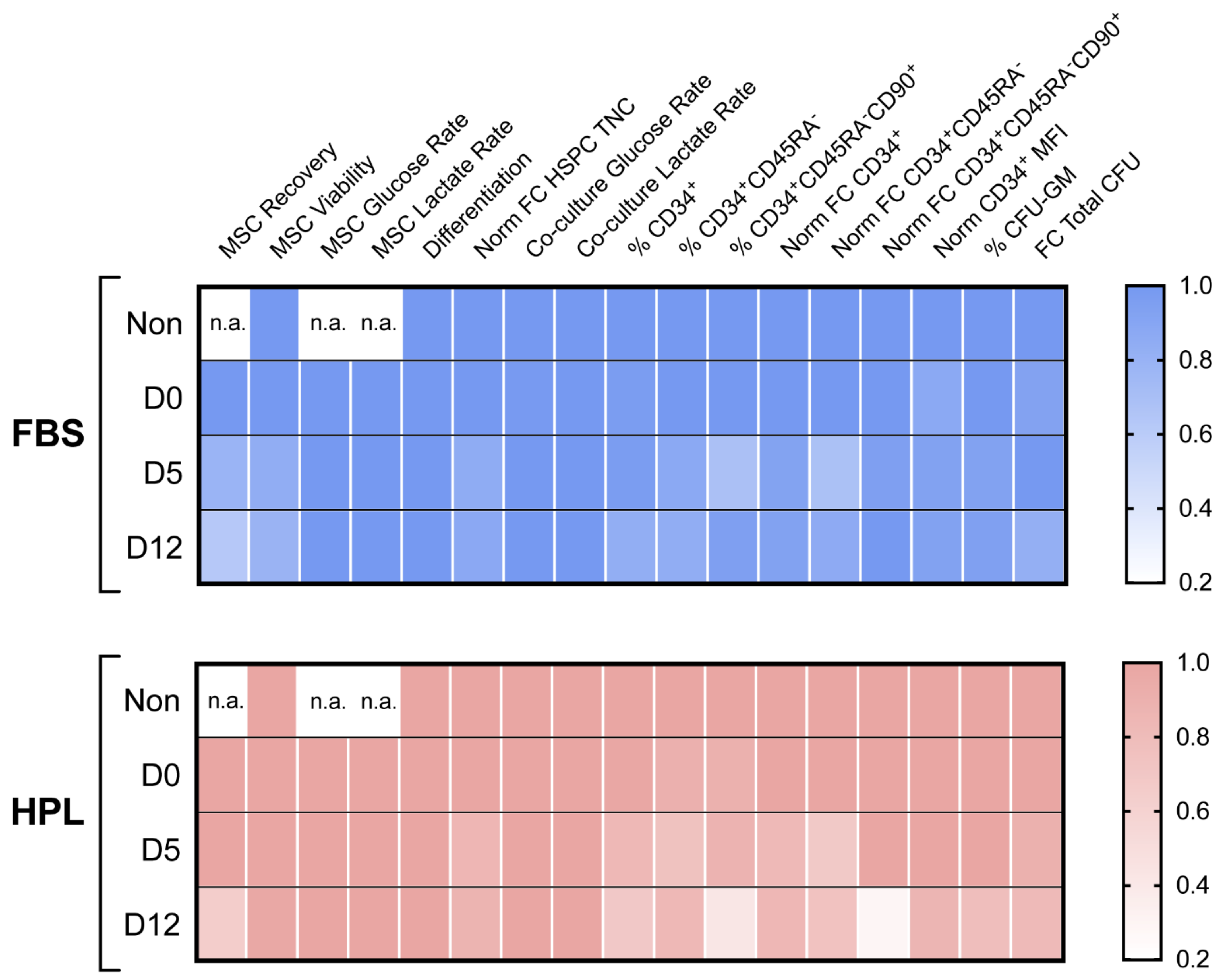 Bioengineering 09 00805 g007
