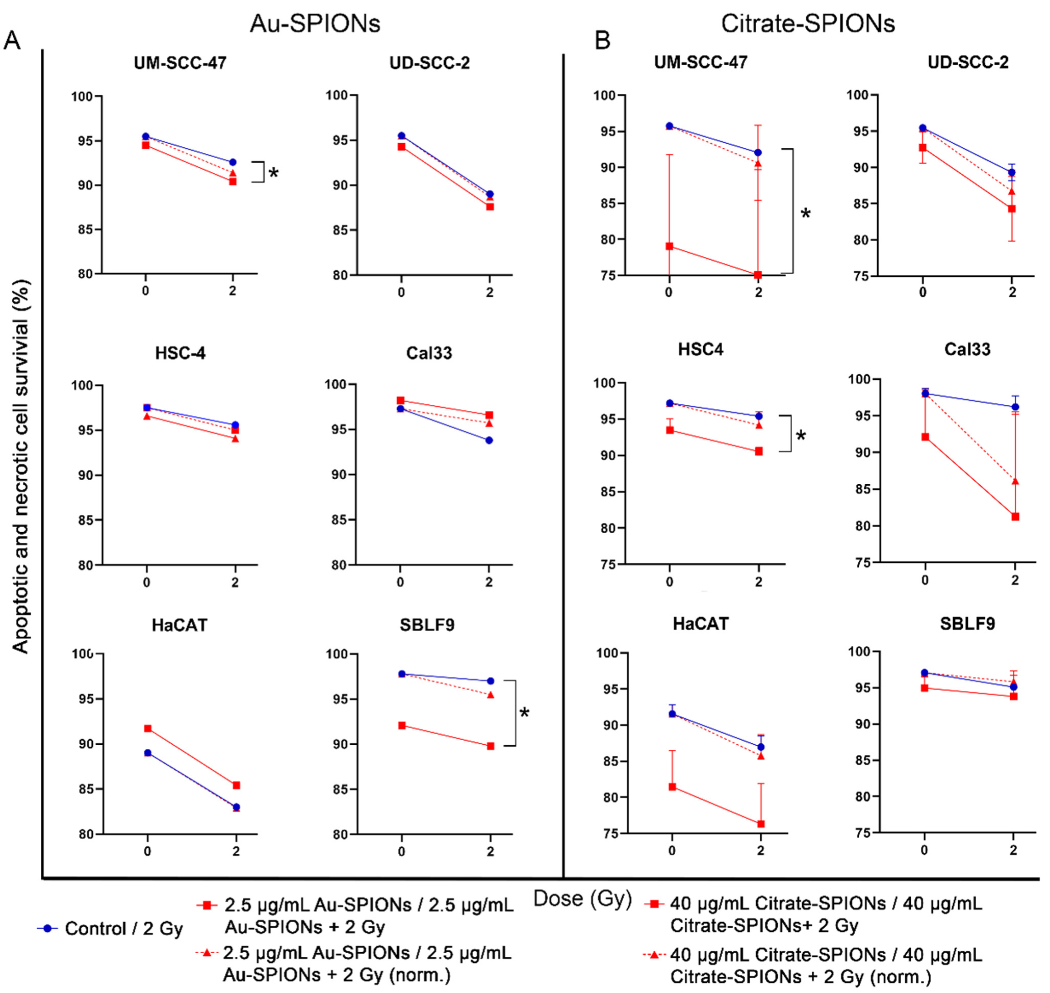 Bioengineering 09 00806 g006
