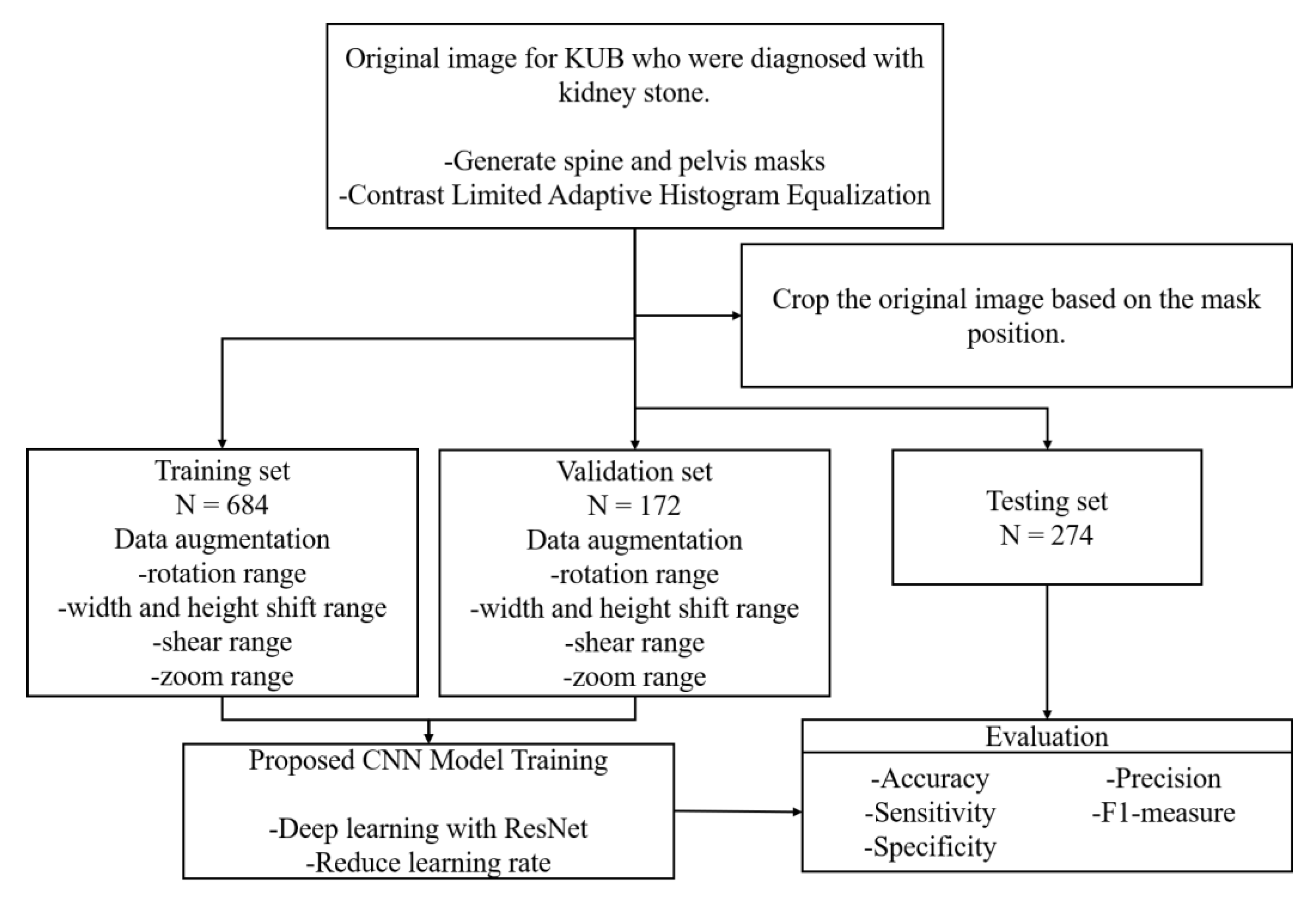 Bioengineering 09 00811 g001