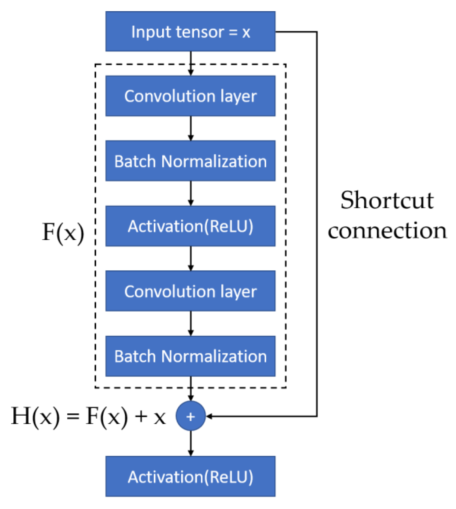 Bioengineering 09 00811 g002