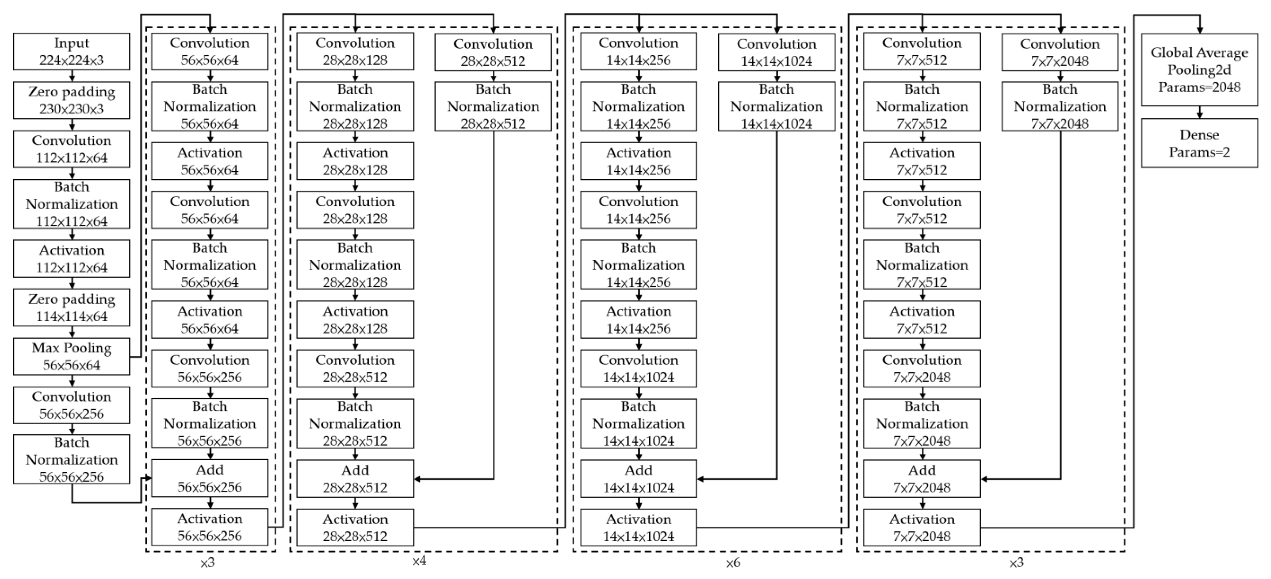 Bioengineering 09 00811 g003