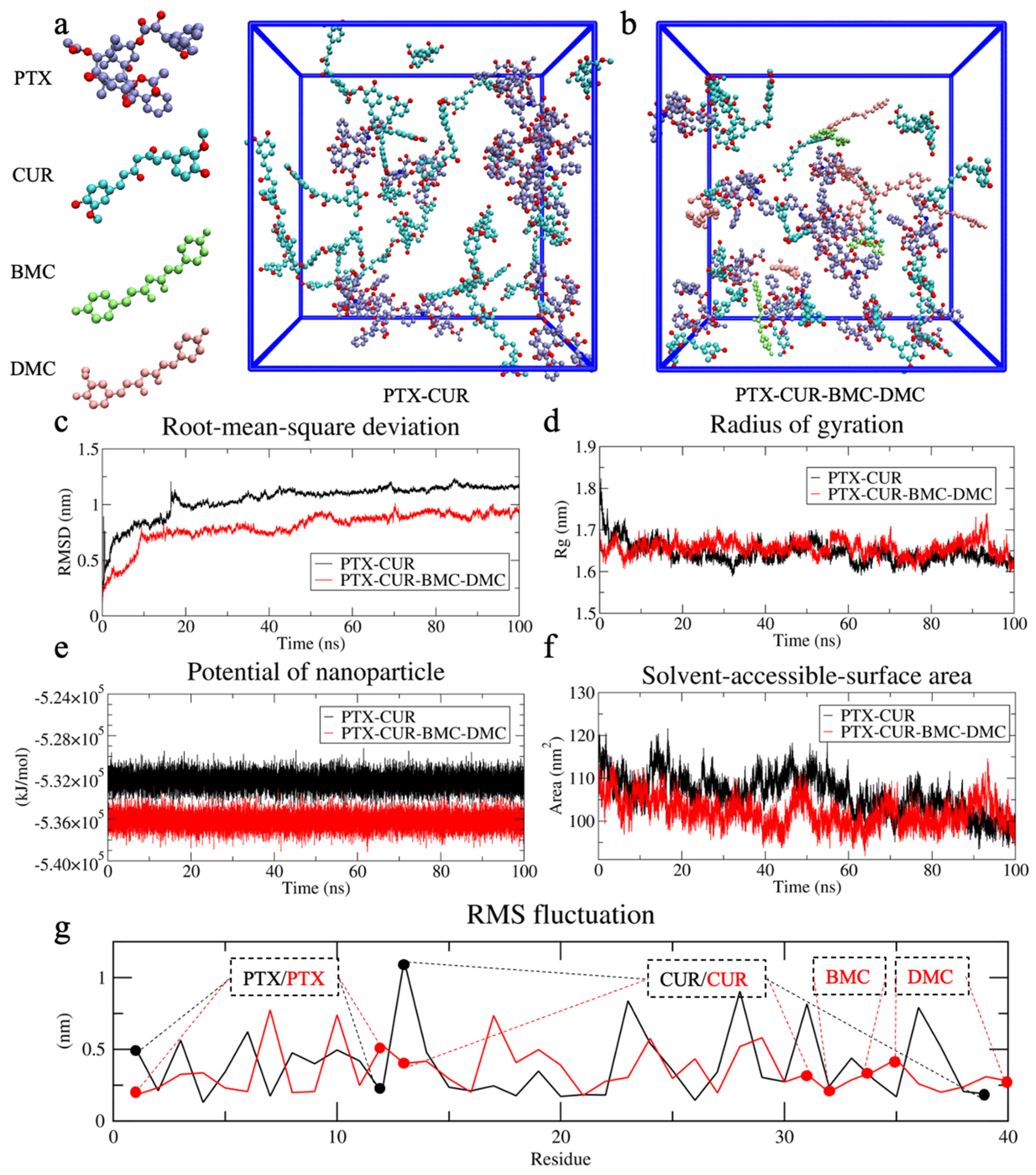 Bioengineering 09 00815 g005 Bioengineering 09 00815 g005