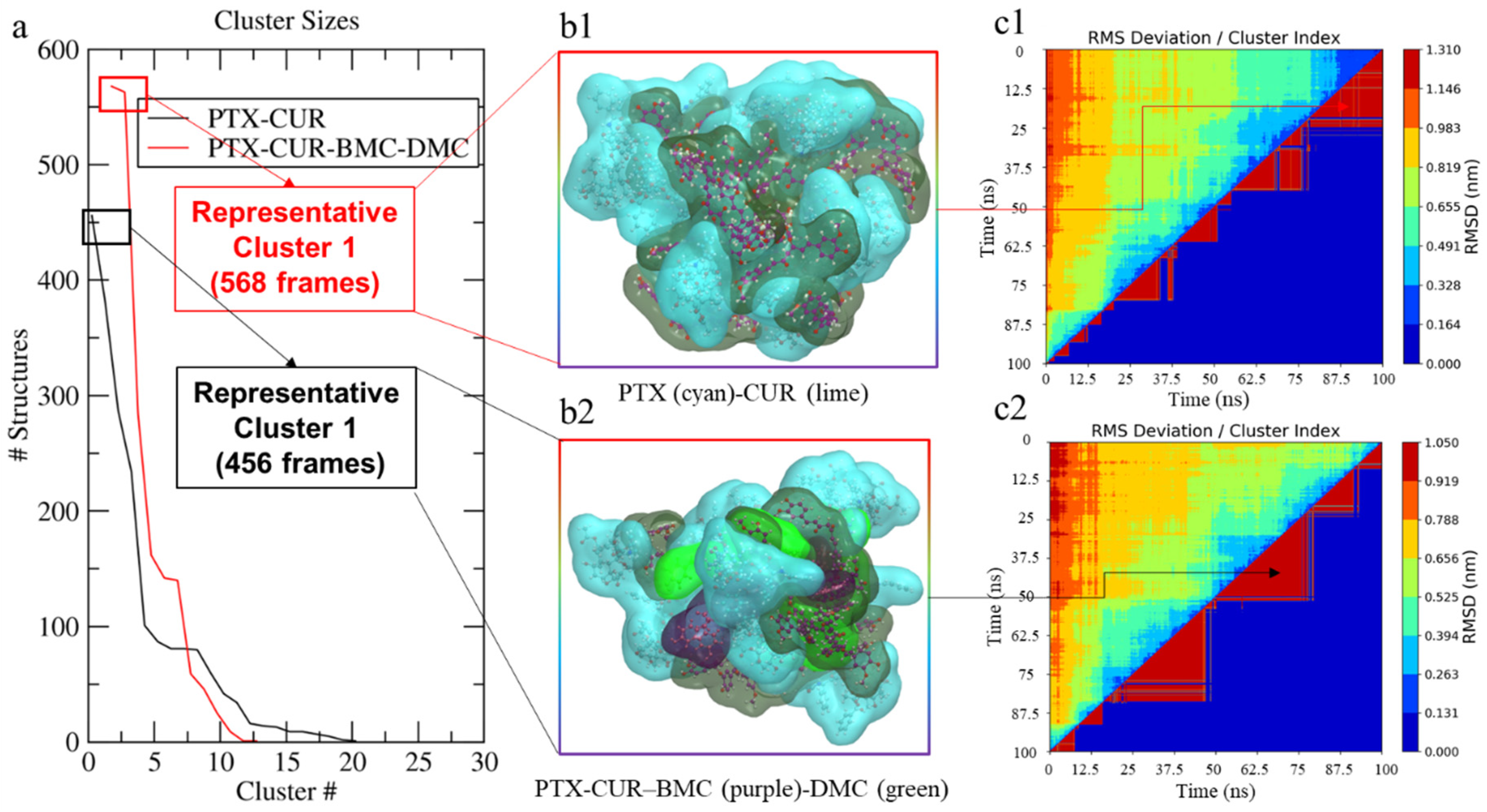Bioengineering 09 00815 g006 Bioengineering 09 00815 g006