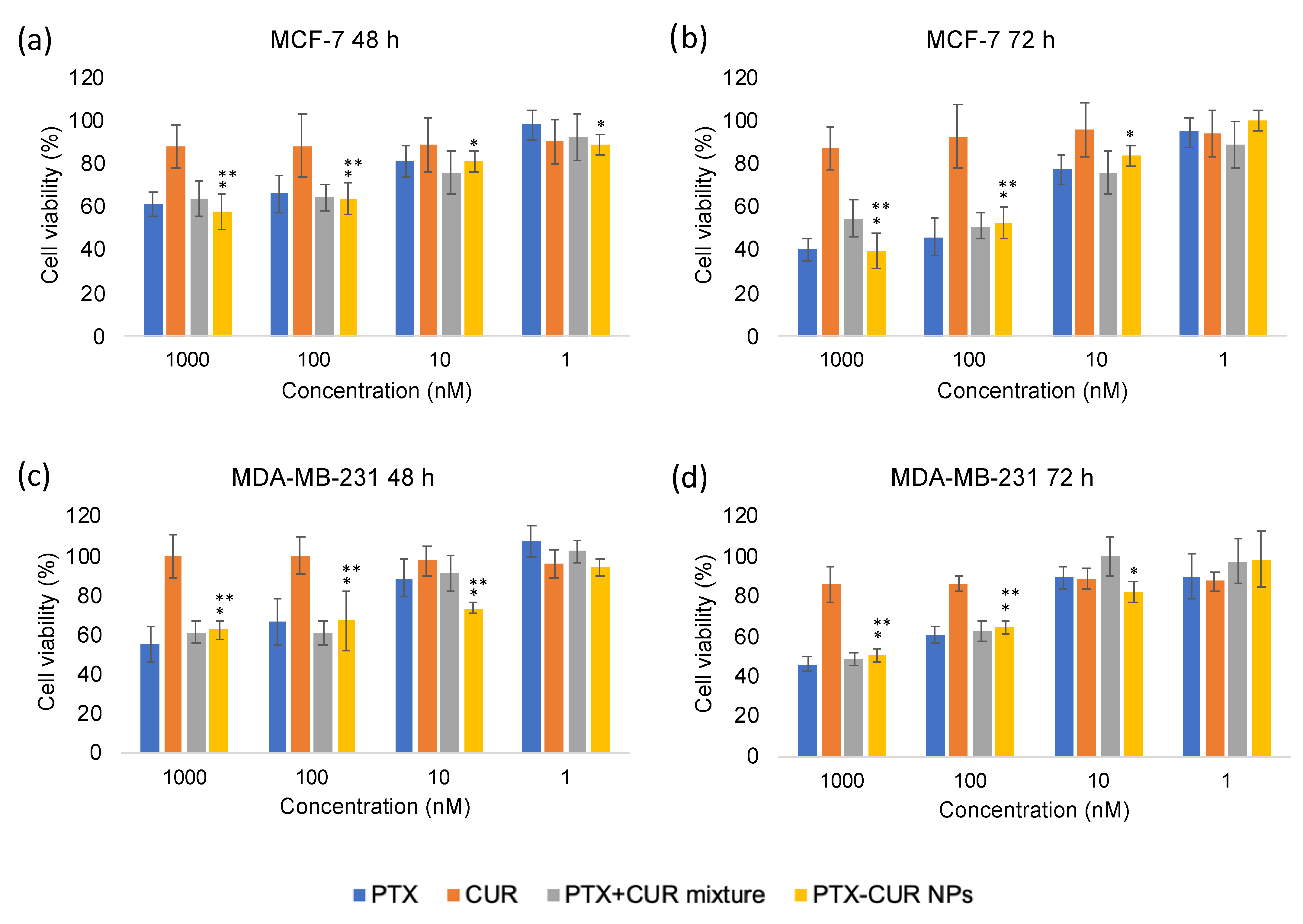 Bioengineering 09 00815 g008 Bioengineering 09 00815 g008
