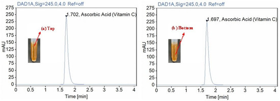 Development of Novel Lipid-Based Formulations for Water-Soluble Vitamin C  versus Fat-Soluble Vitamin D3