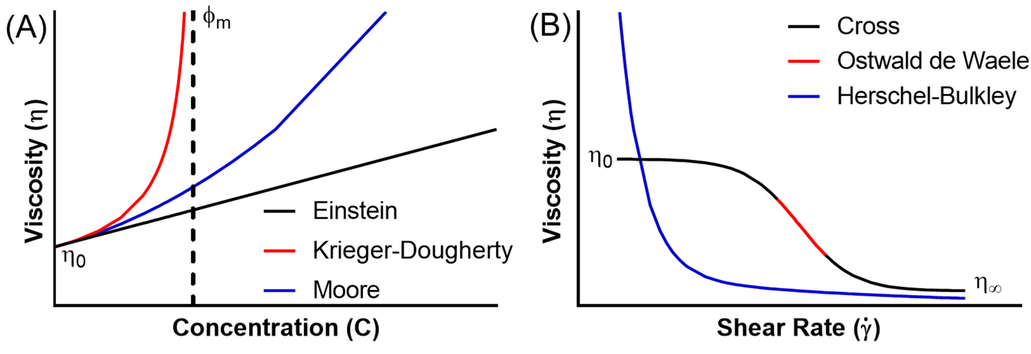 Bioengineering 10 00003 g002 Bioengineering 10 00003 g002